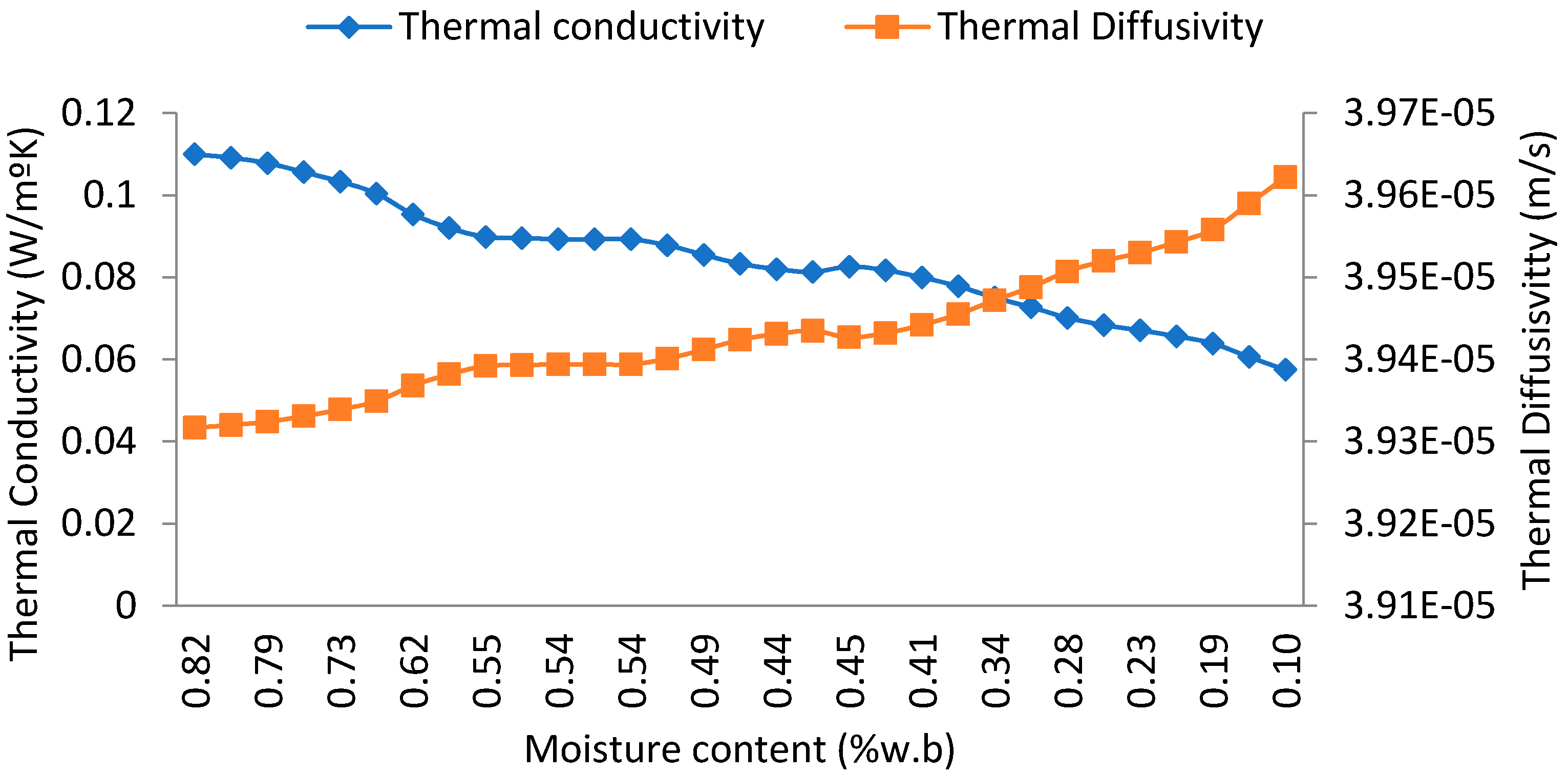 Energies 15 04457 g008 550