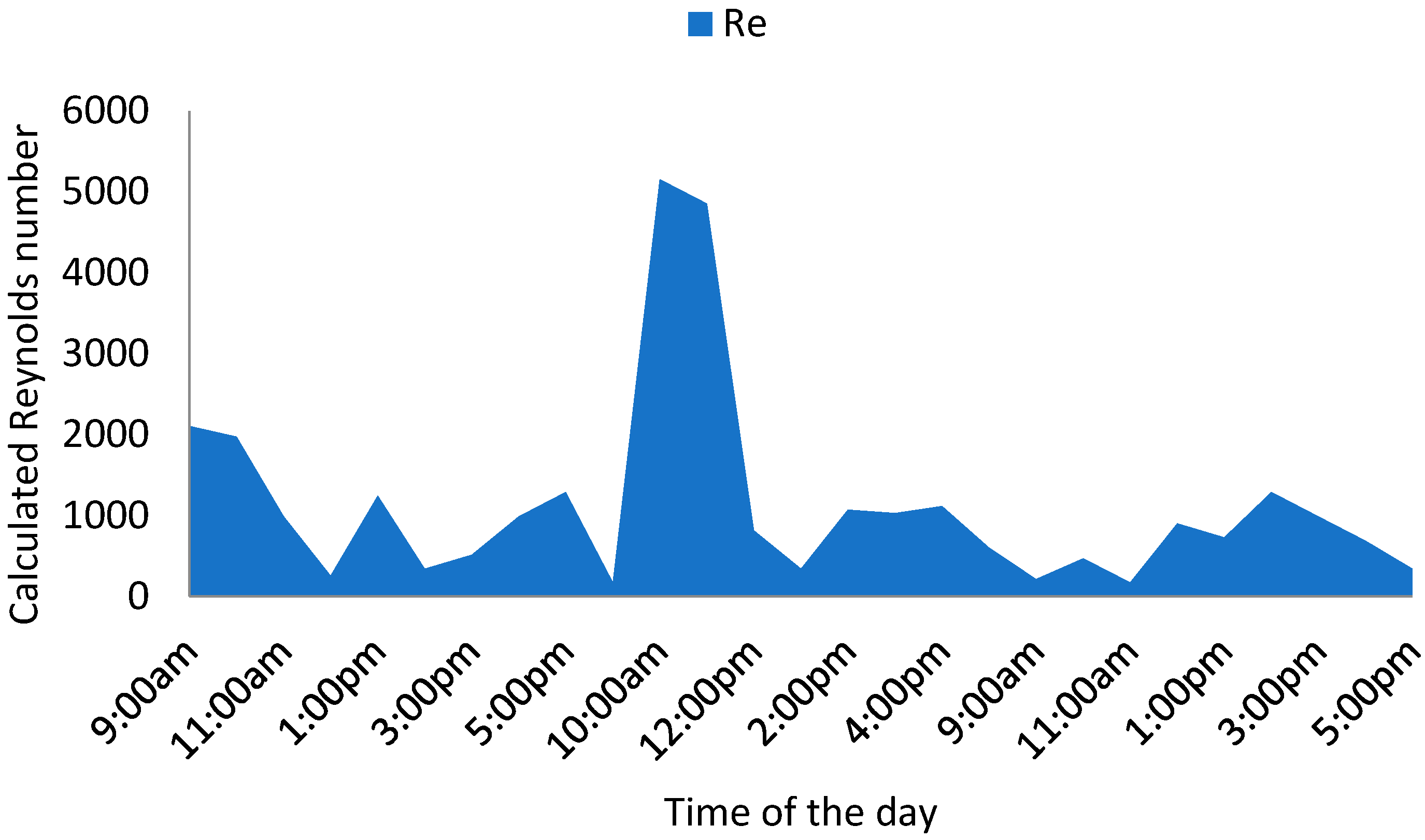 Energies 15 04457 g009 550