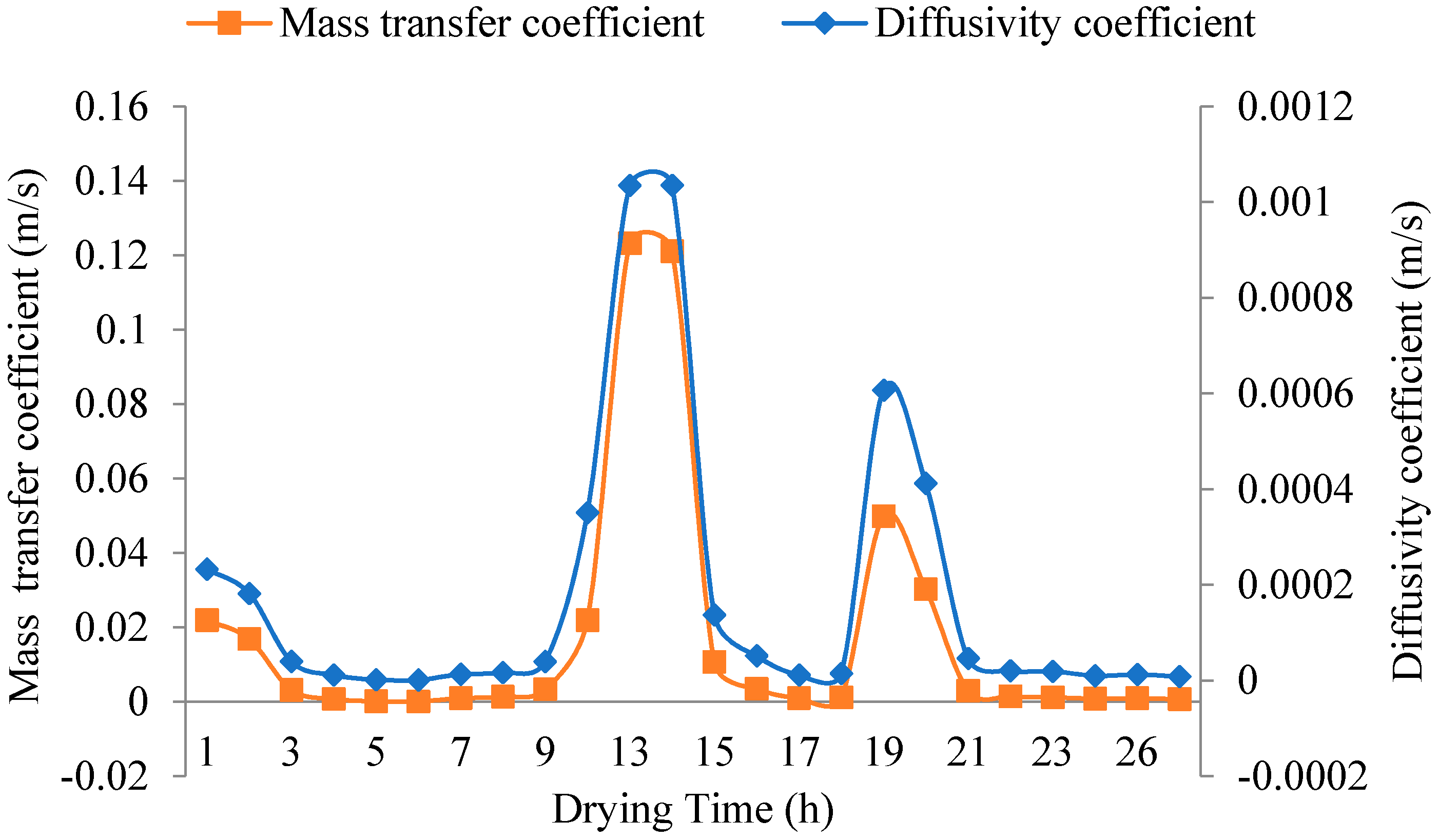 Energies 15 04457 g010 550