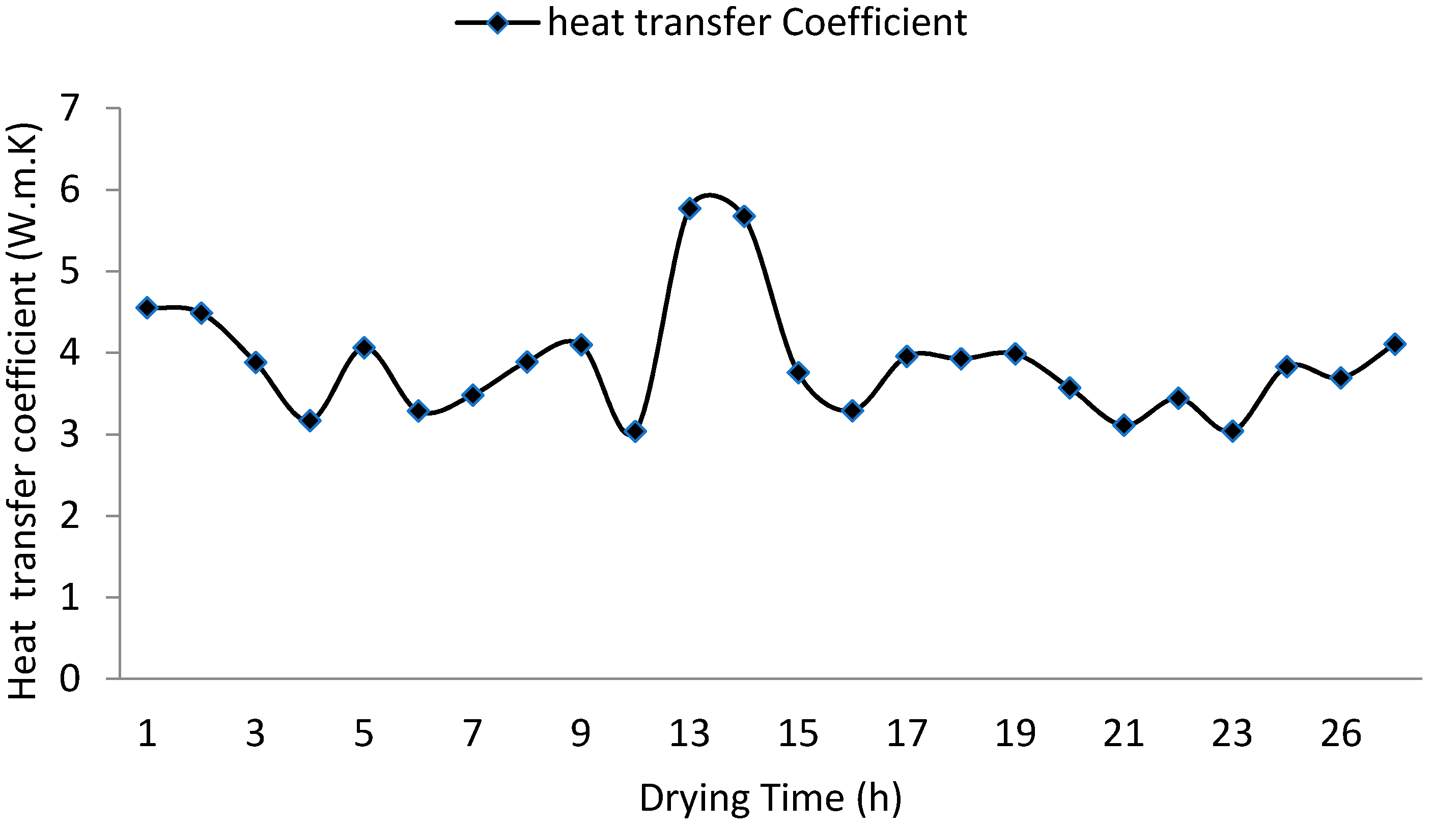 Energies 15 04457 g011 550