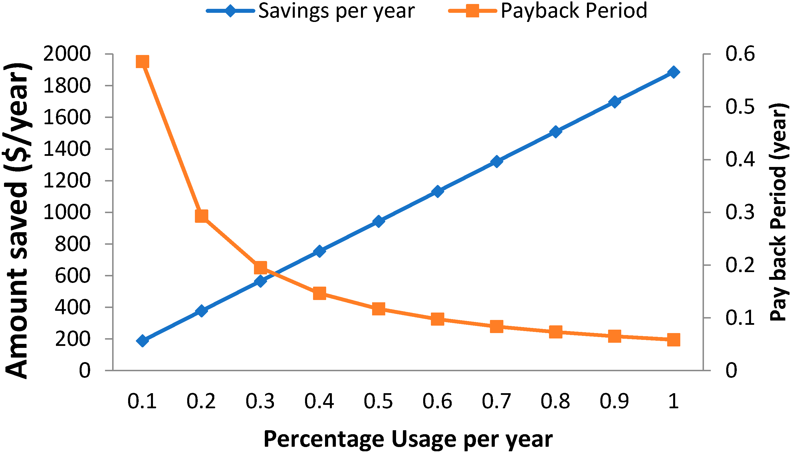 Energies 15 04457 g012 550