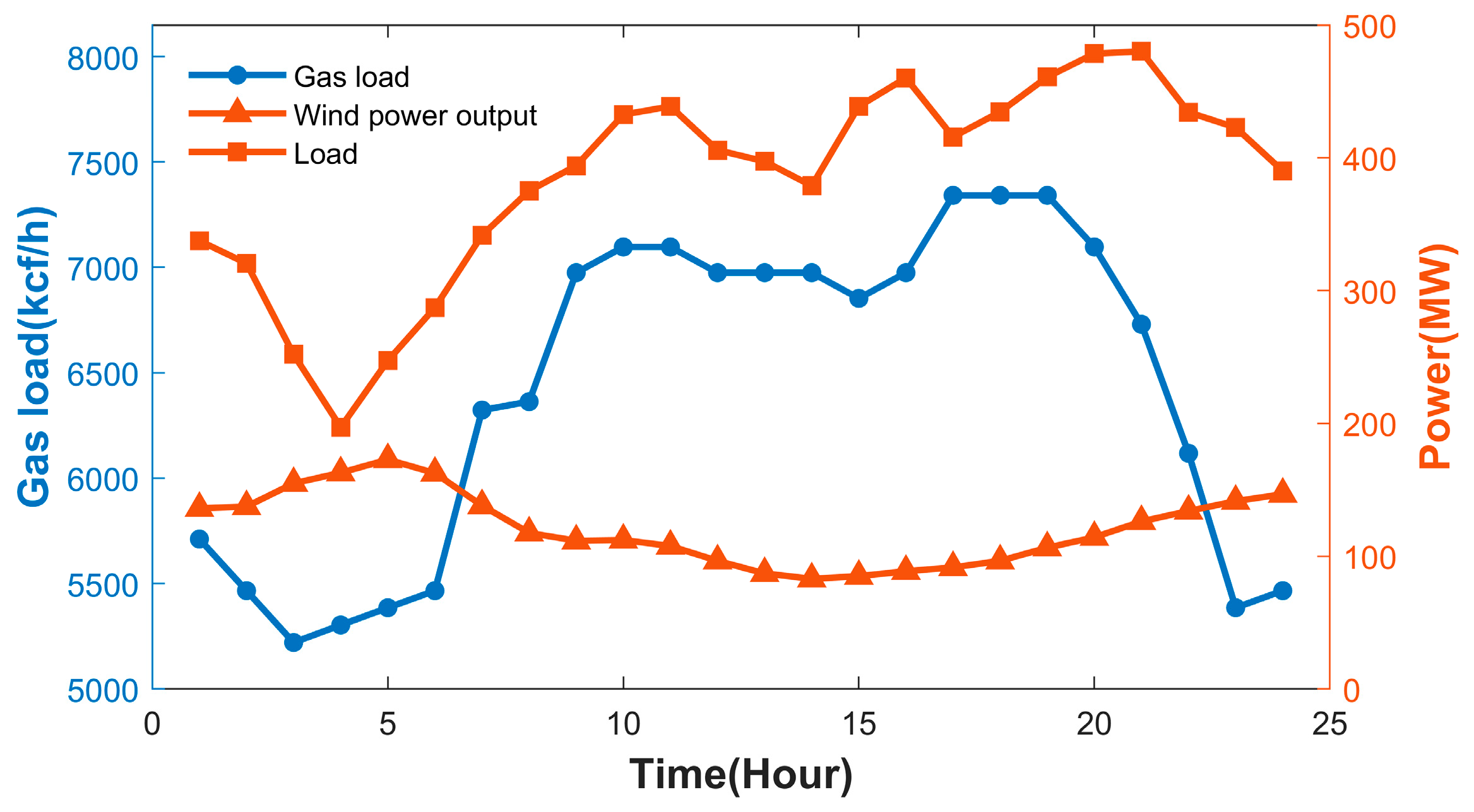 Energies 15 04458 g002