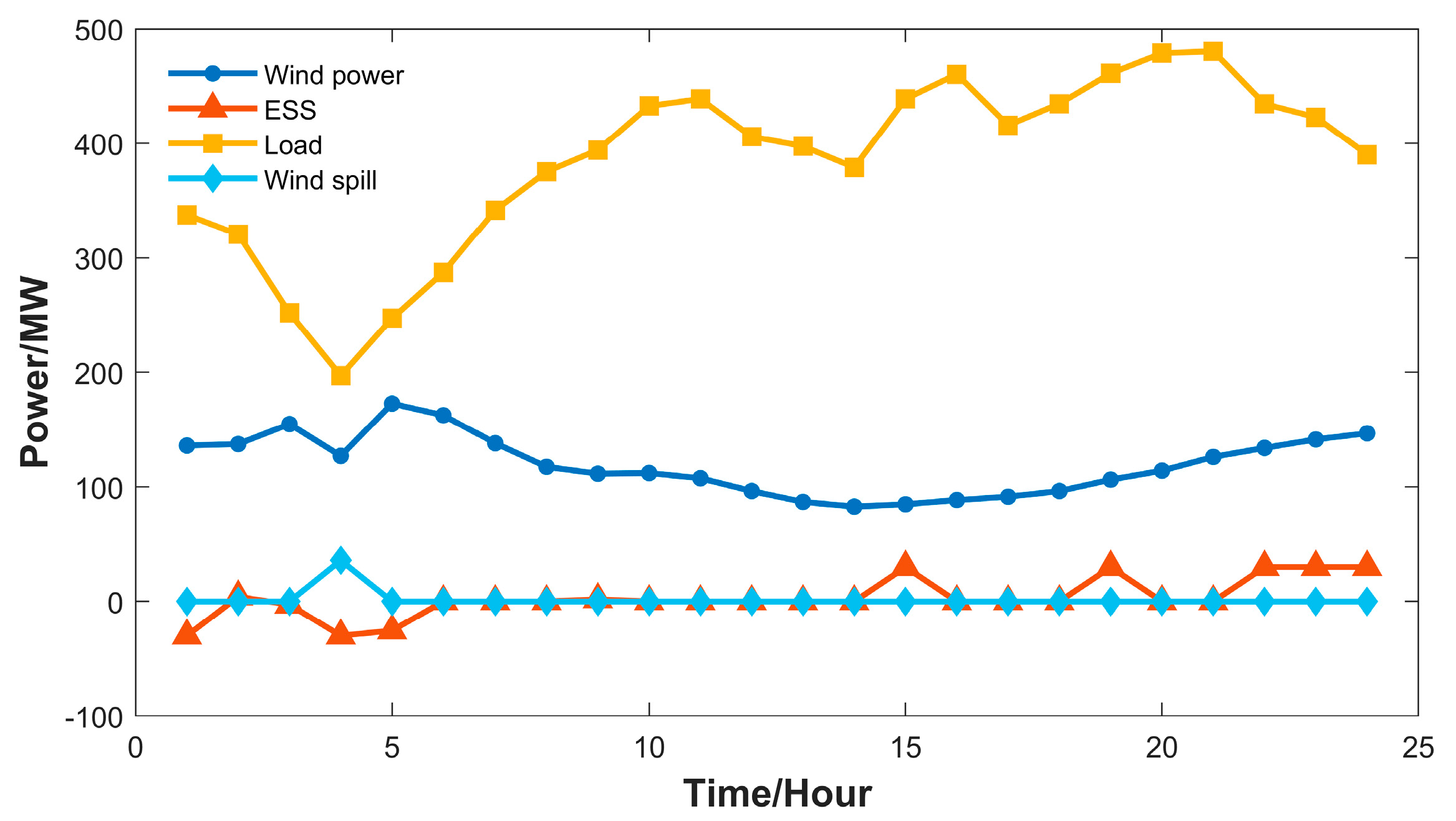 Energies 15 04458 g003