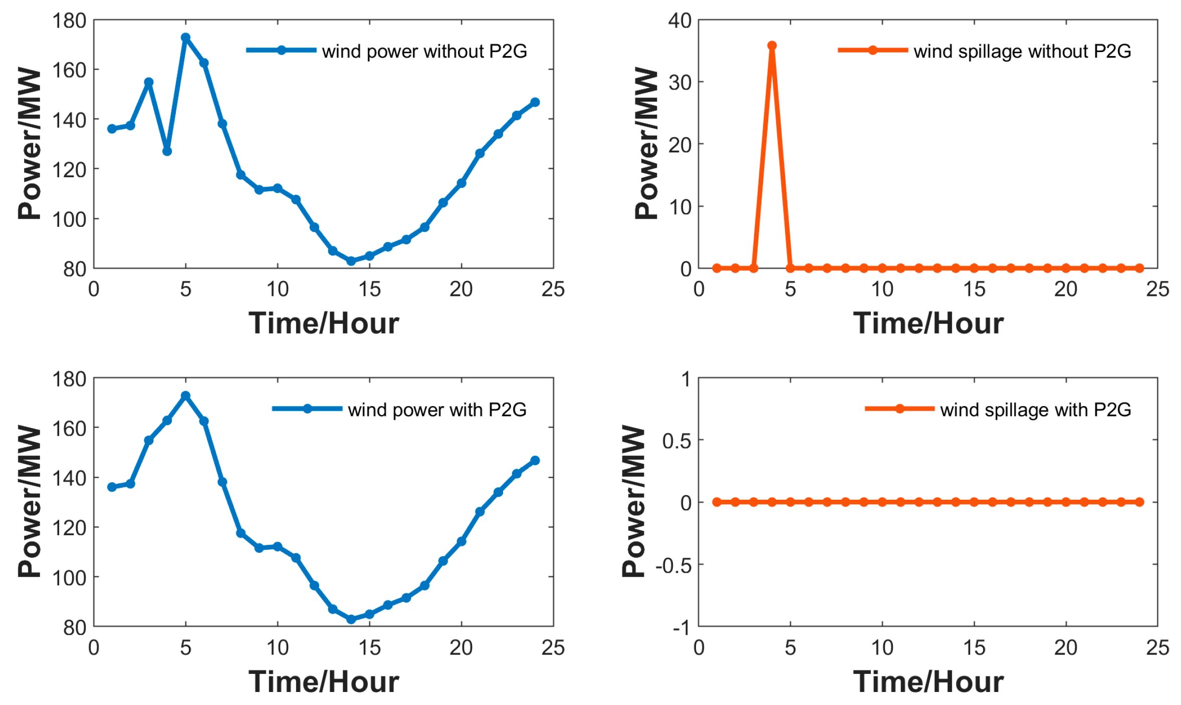Energies 15 04458 g004