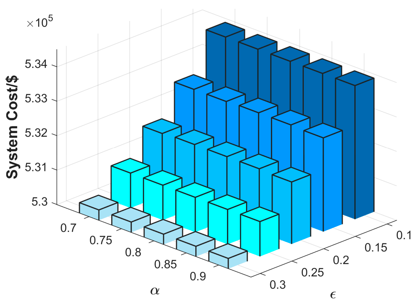 Energies 15 04458 g006