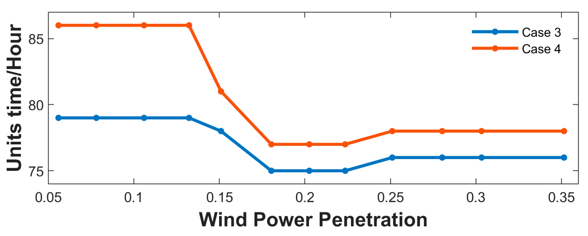 Energies 15 04458 g010