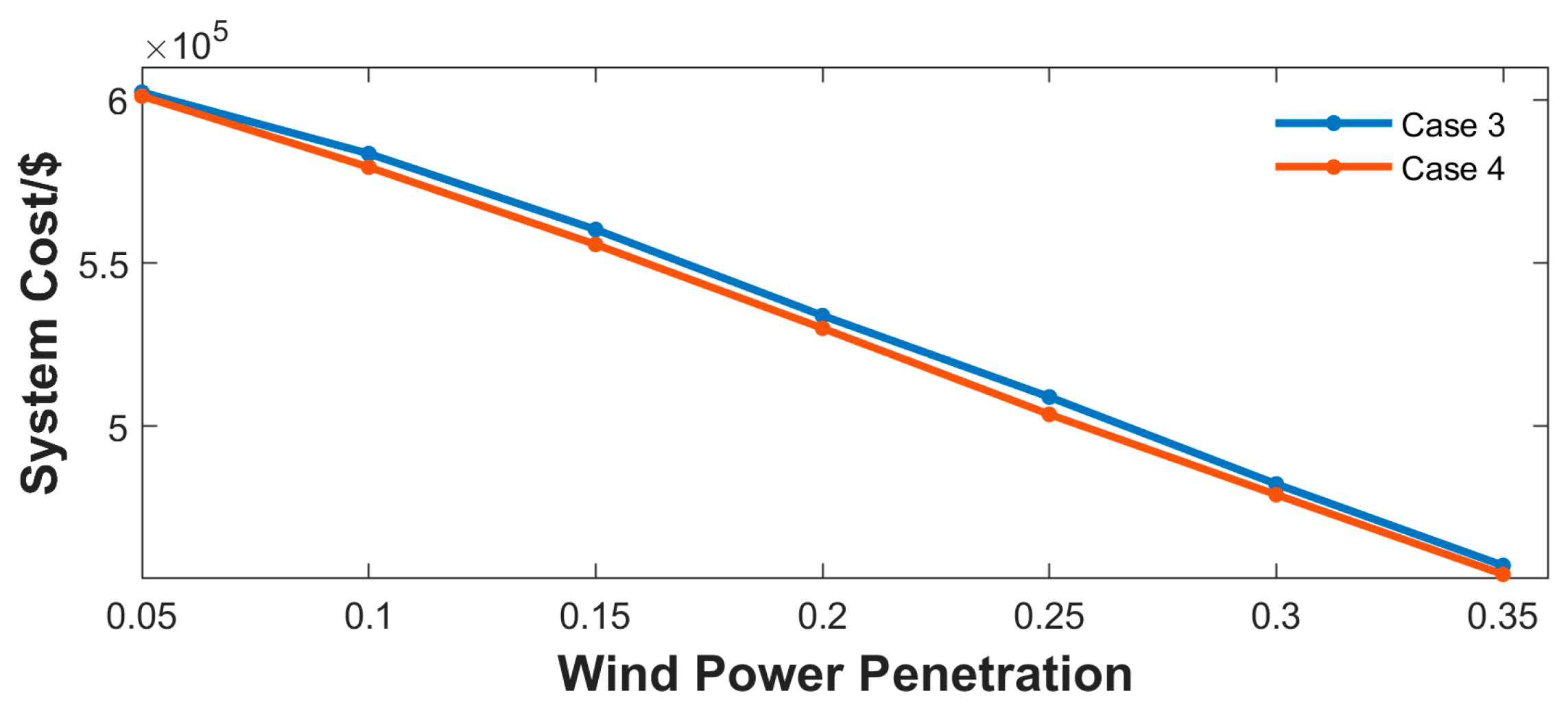 Energies 15 04458 g011