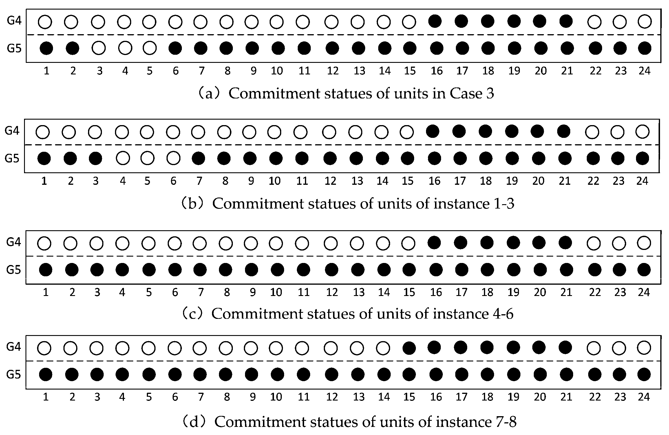 Energies 15 04458 g014