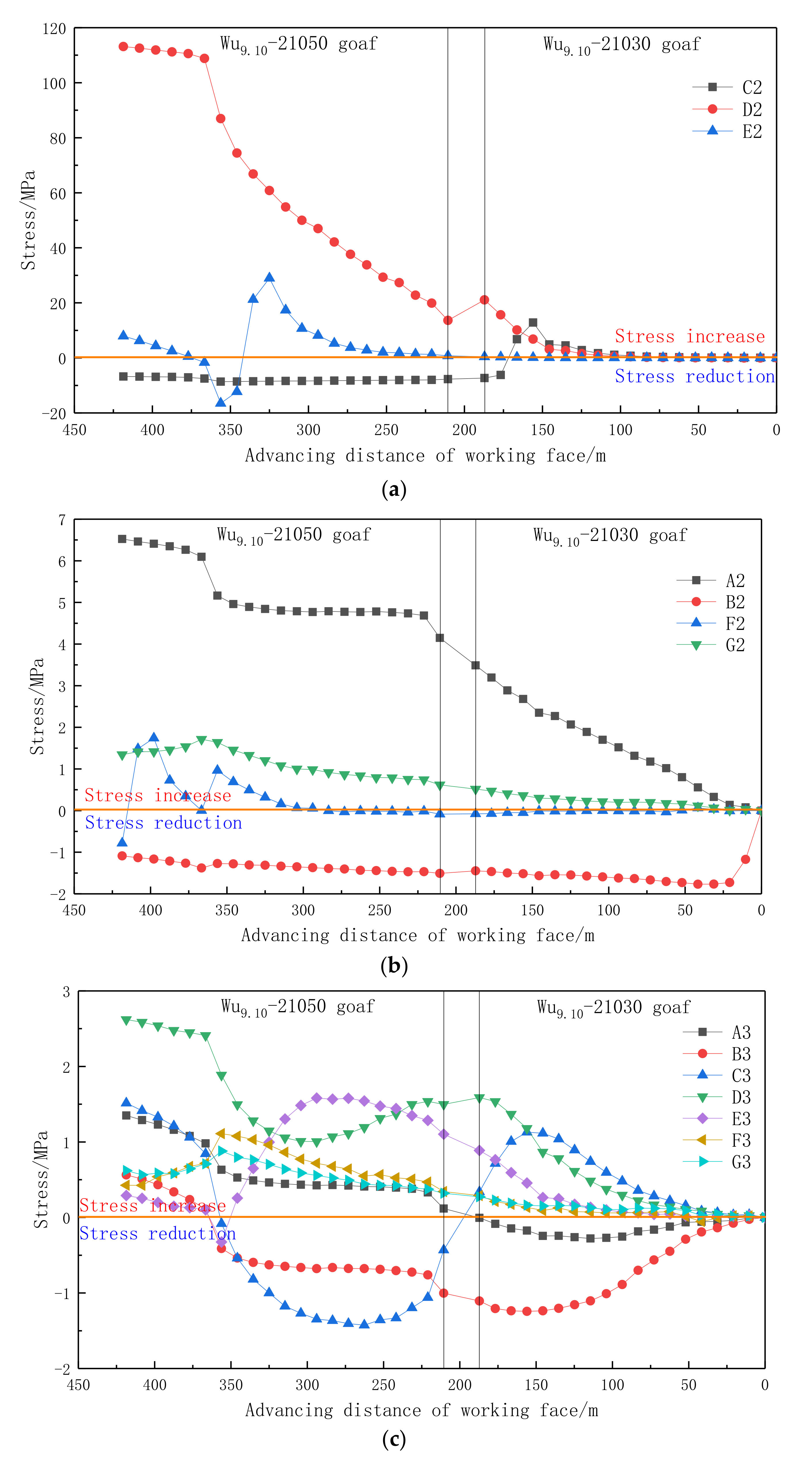 Energies 15 04459 g010a