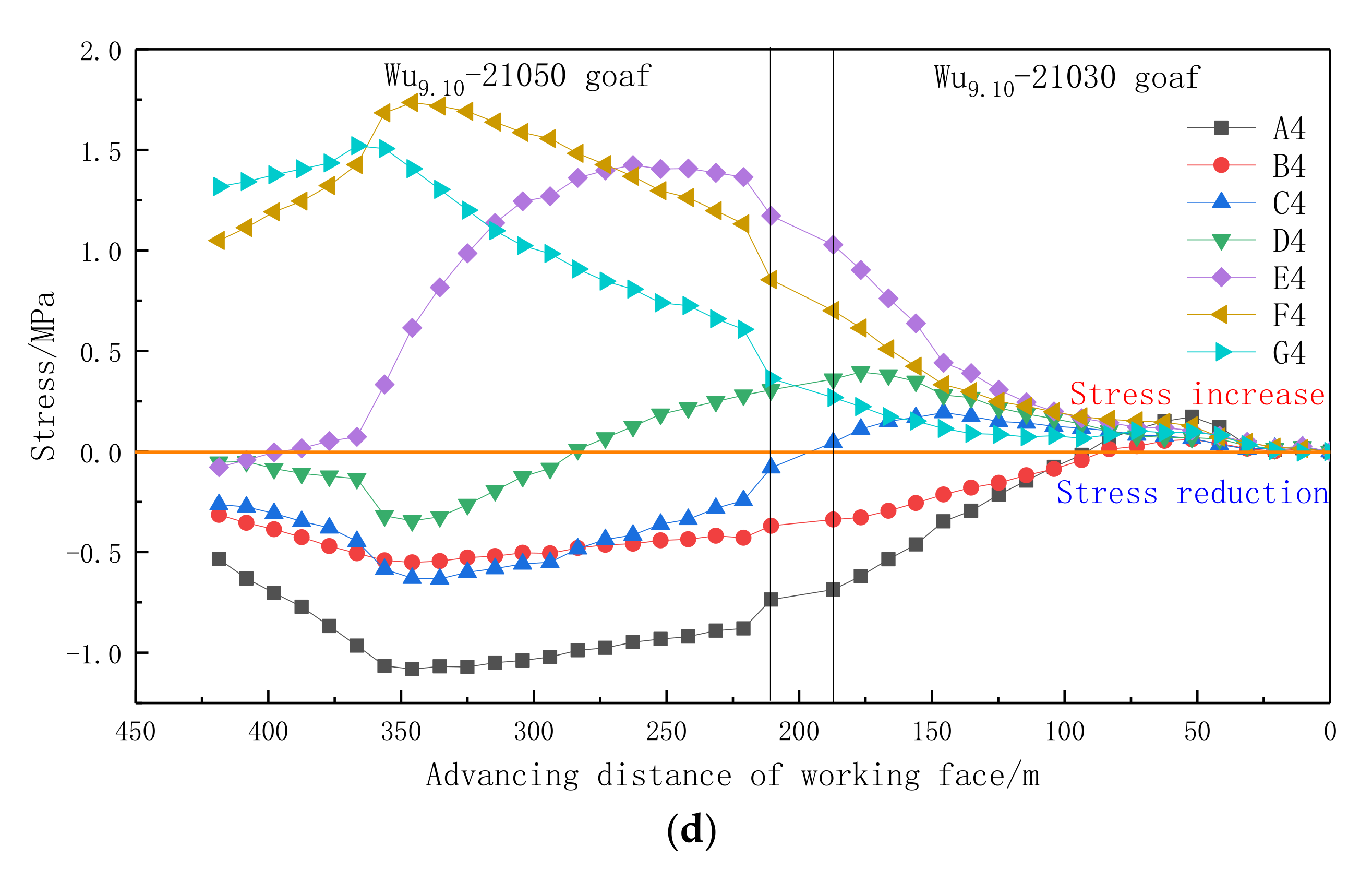 Energies 15 04459 g010b
