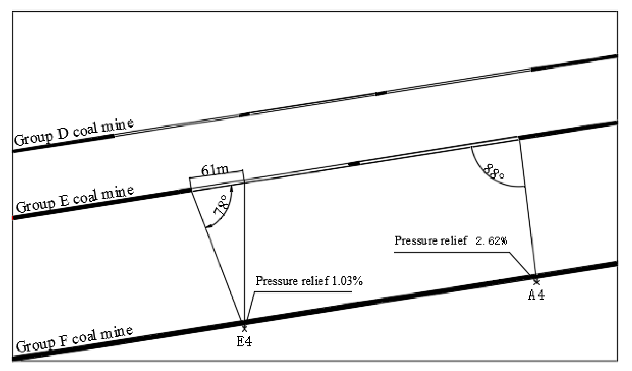 Energies 15 04459 g014