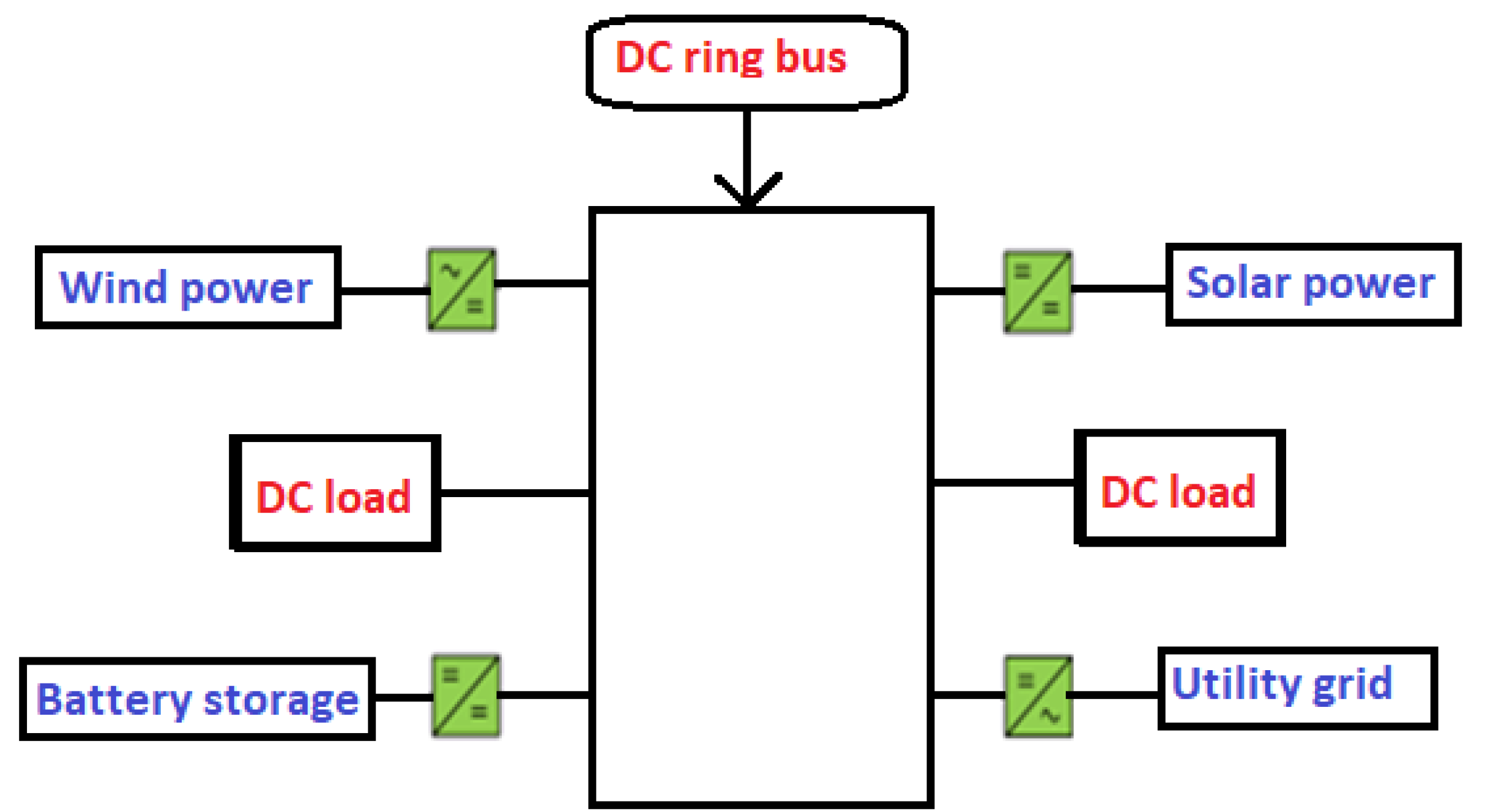 Energies 15 04460 g001
