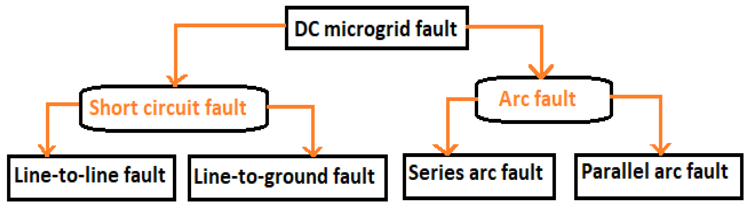 Energies 15 04460 g002