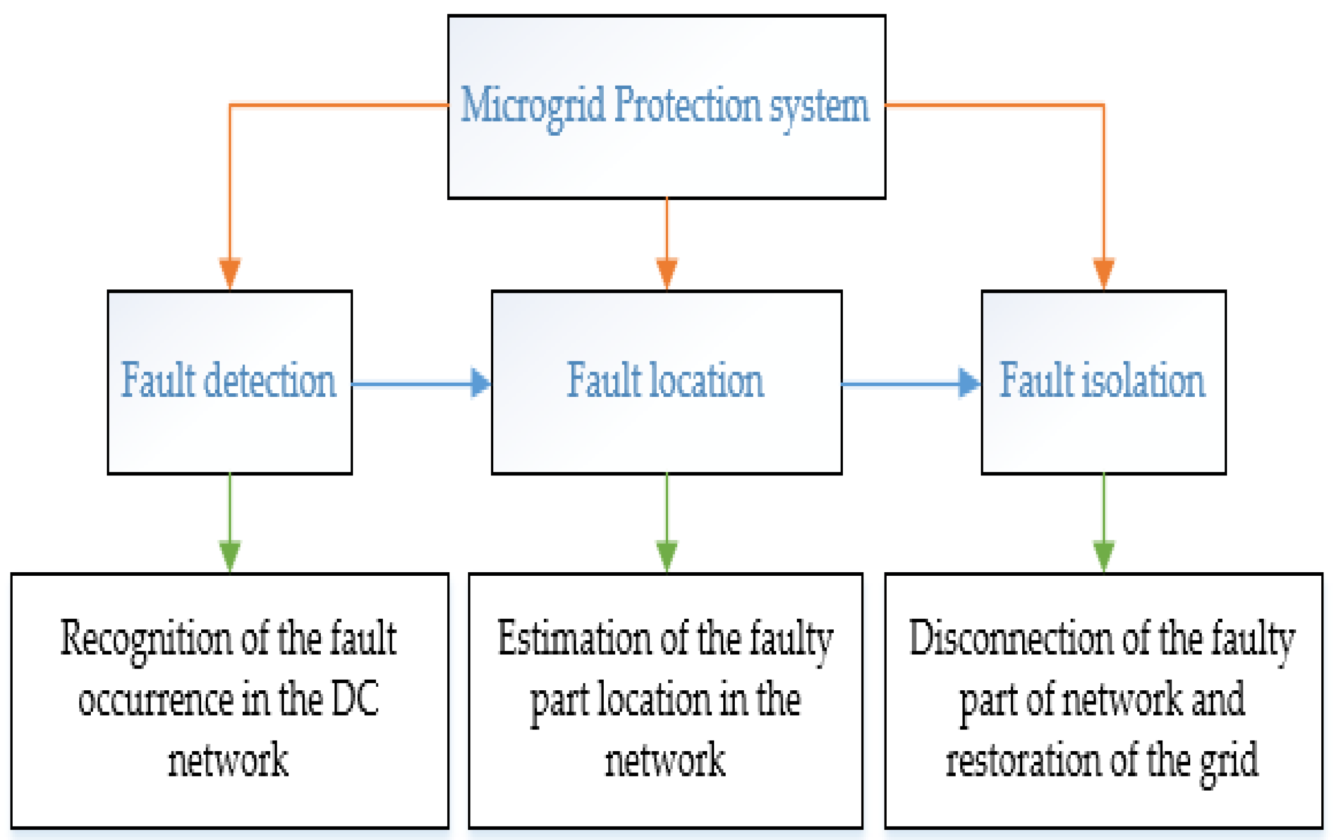 Energies 15 04460 g003