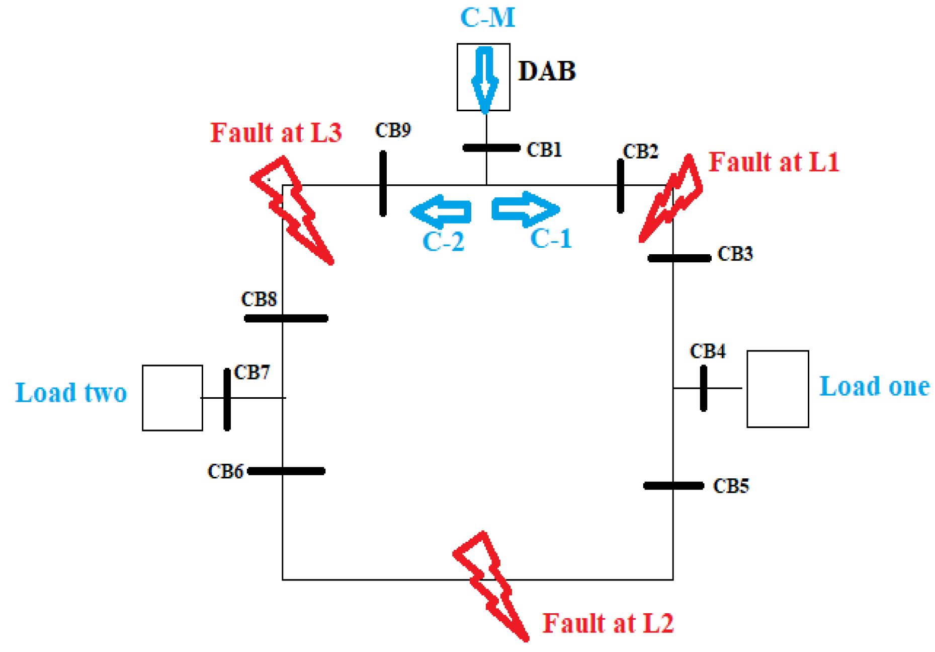 Energies 15 04460 g004