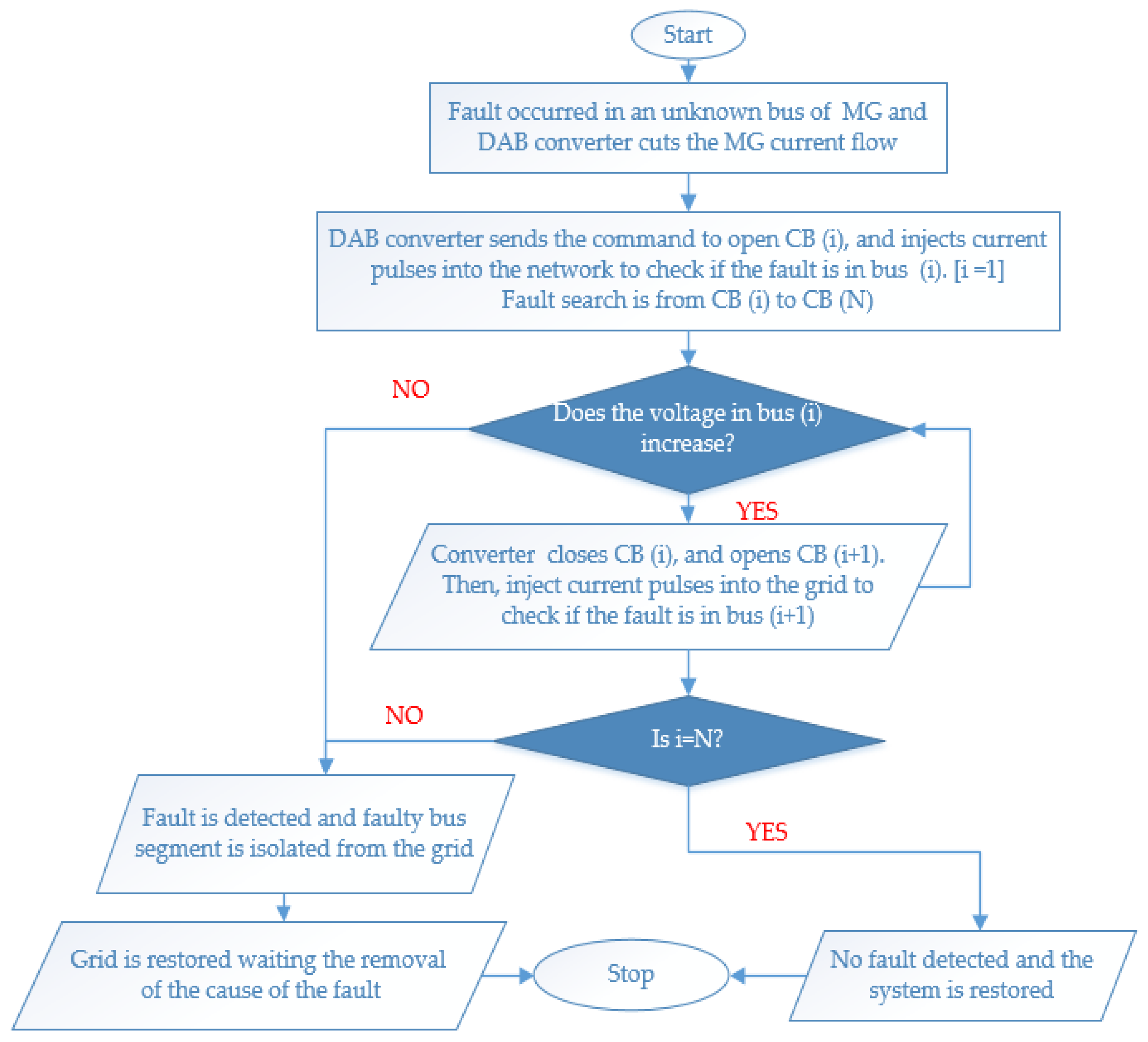 Energies 15 04460 g005