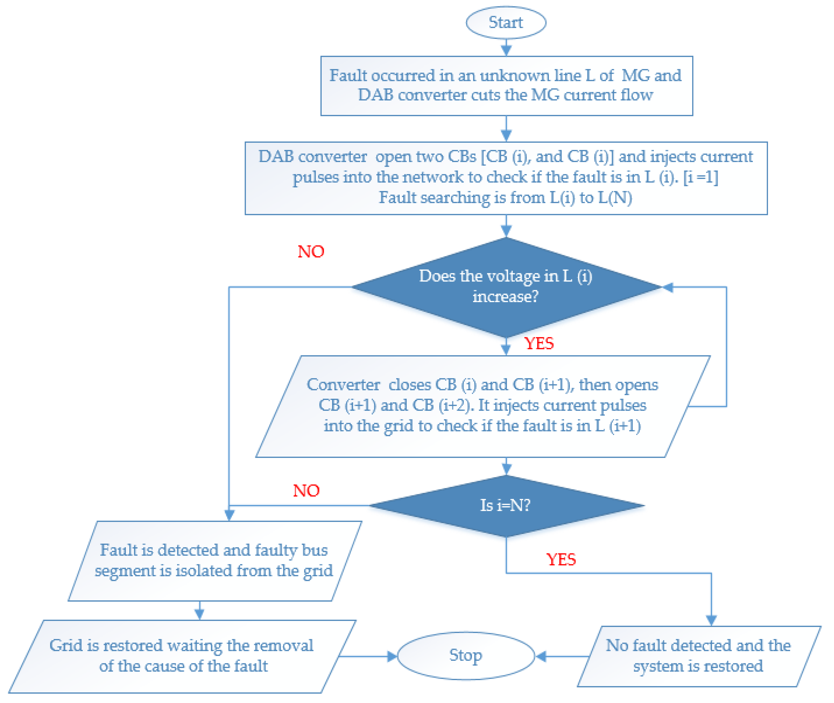 Energies 15 04460 g006