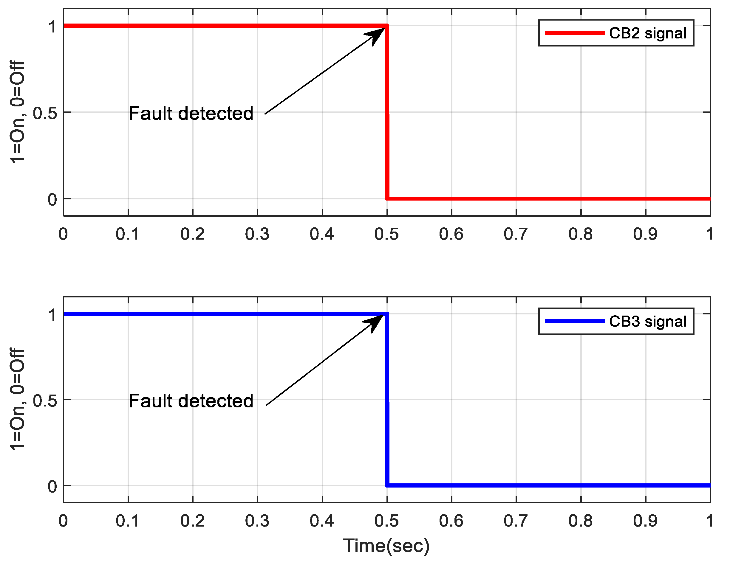 Energies 15 04460 g008