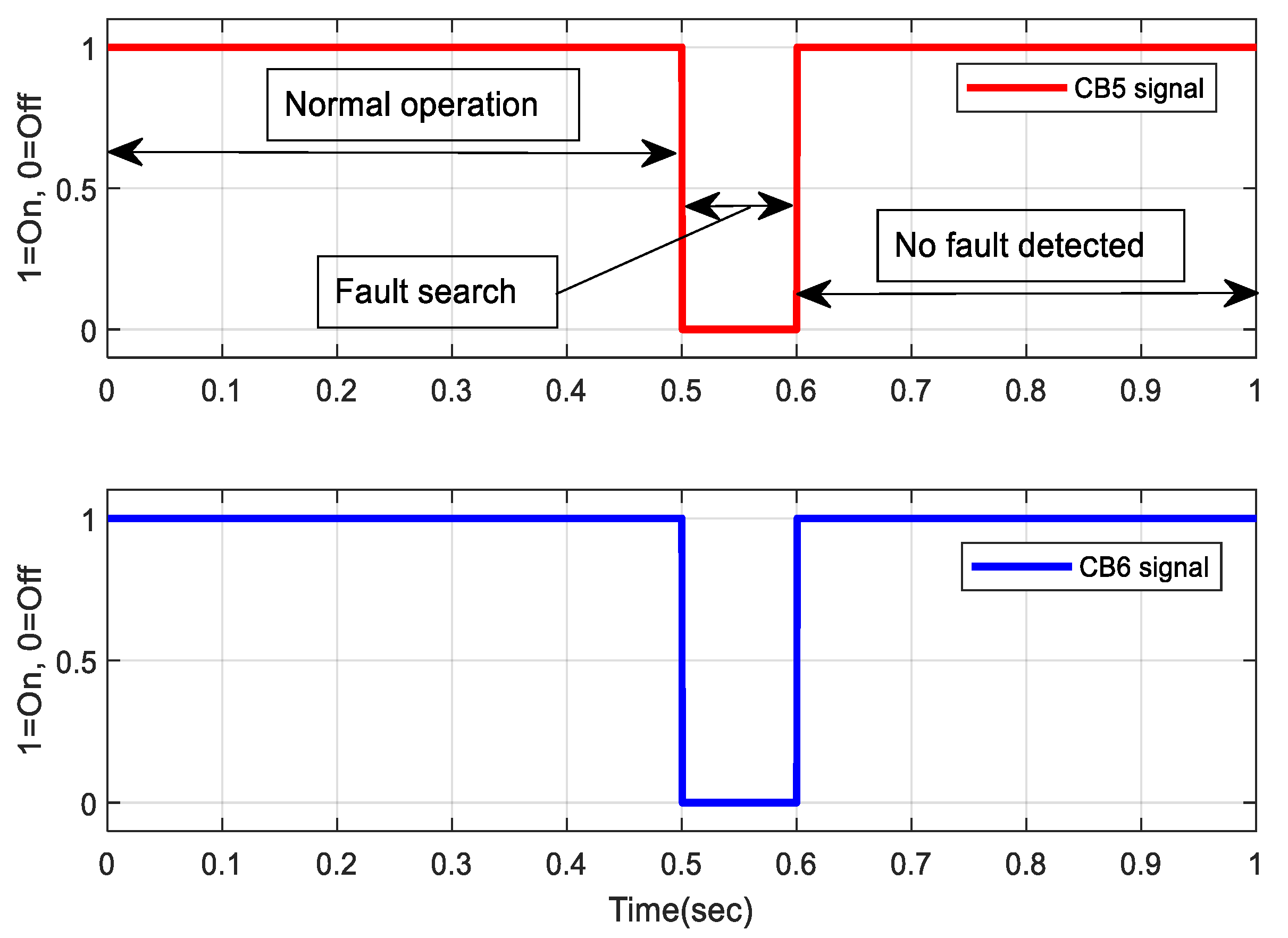 Energies 15 04460 g009