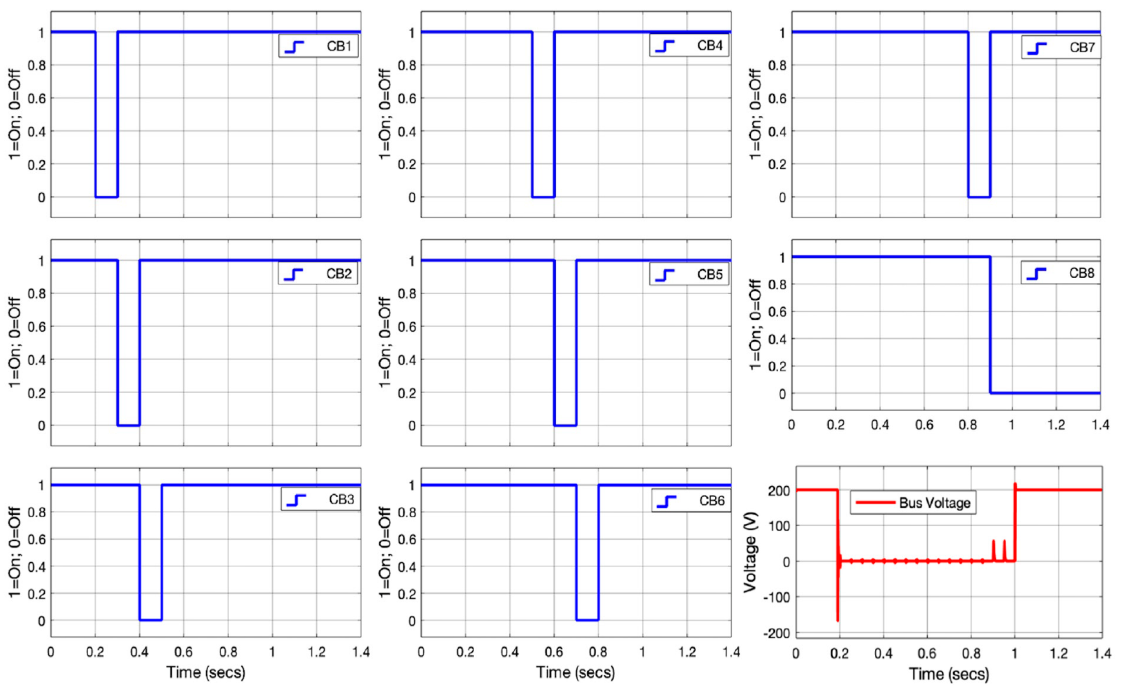 Energies 15 04460 g010