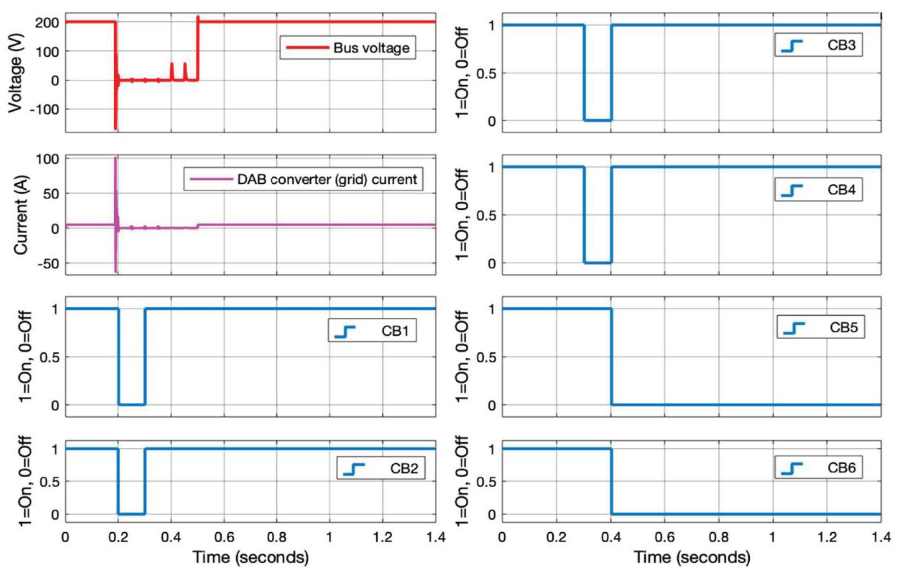 Energies 15 04460 g011