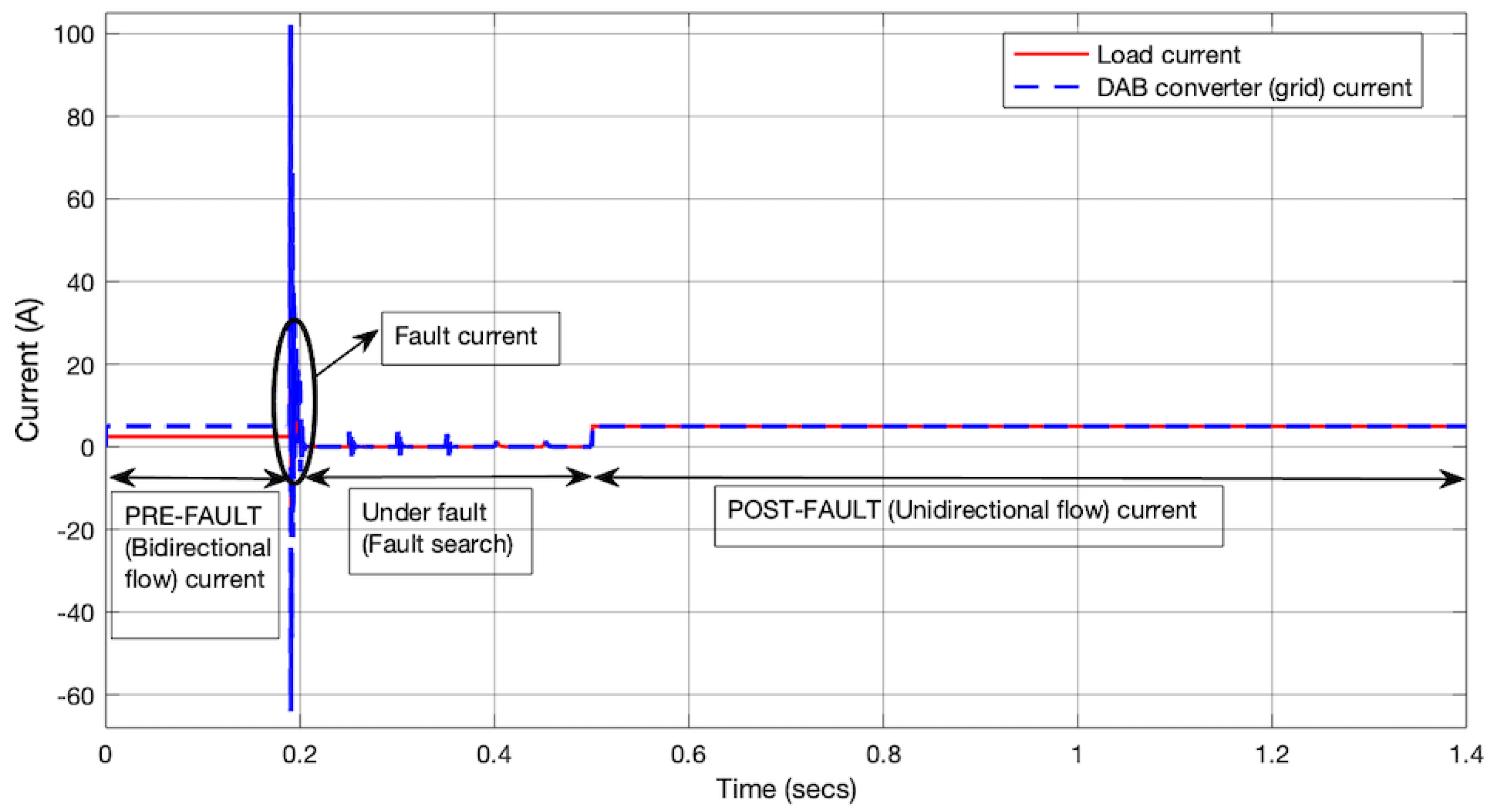 Energies 15 04460 g012