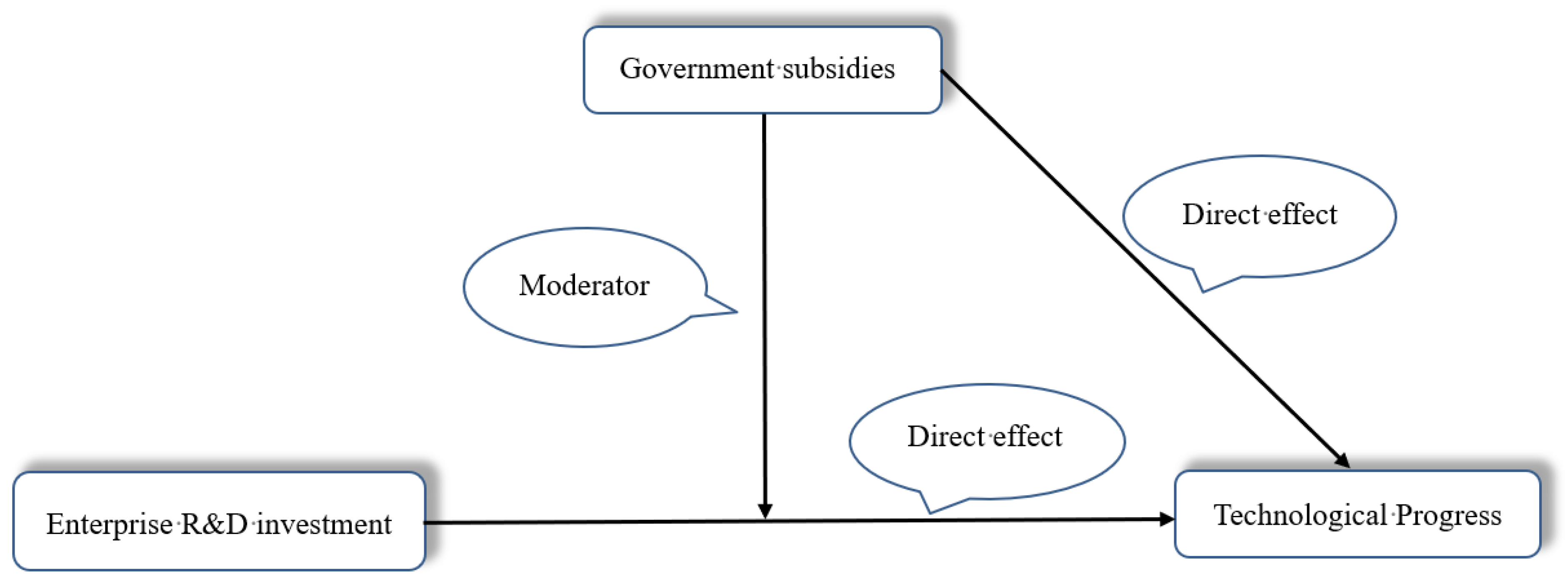 Energies 15 04462 g004 550