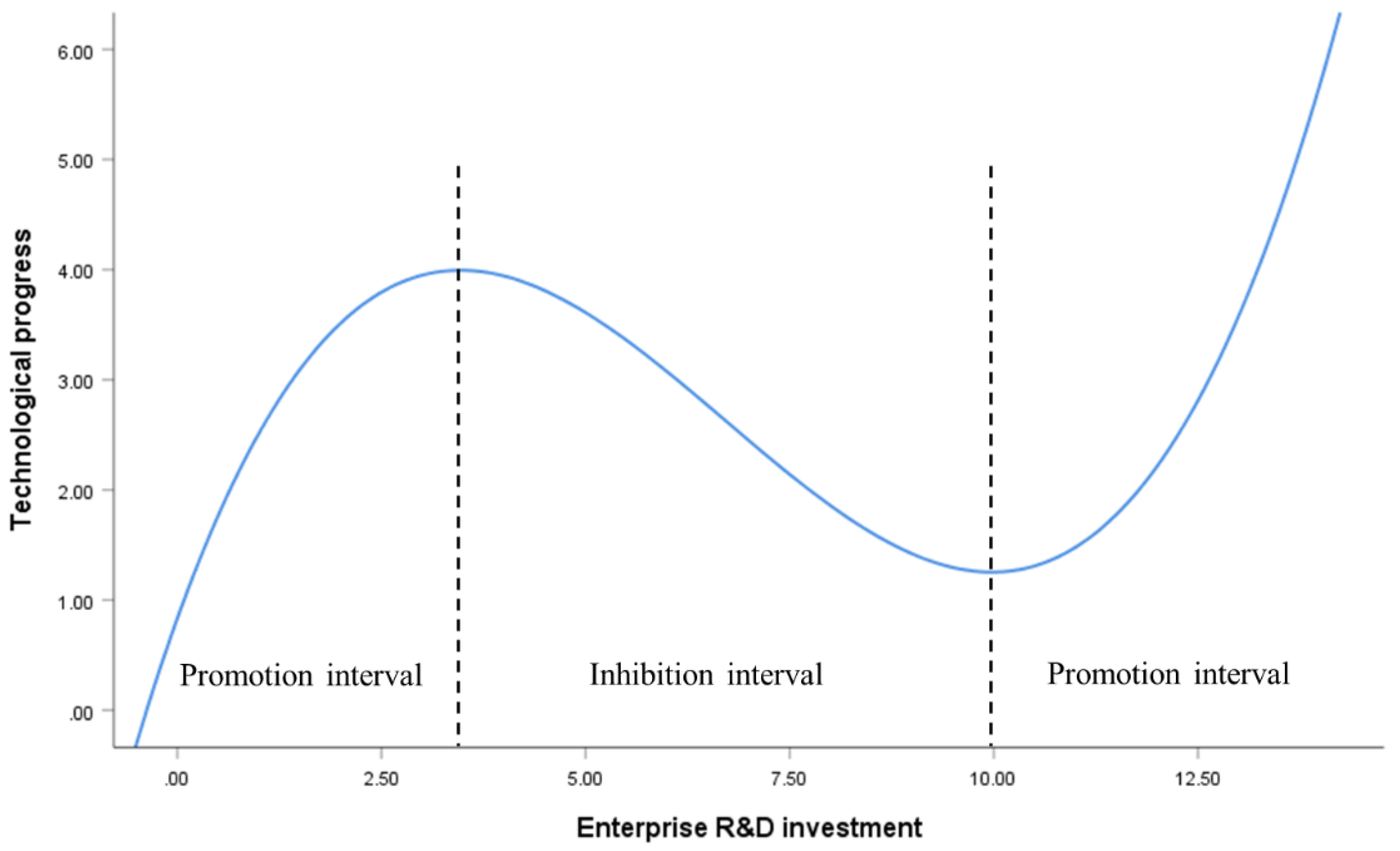 Energies 15 04462 g007 550