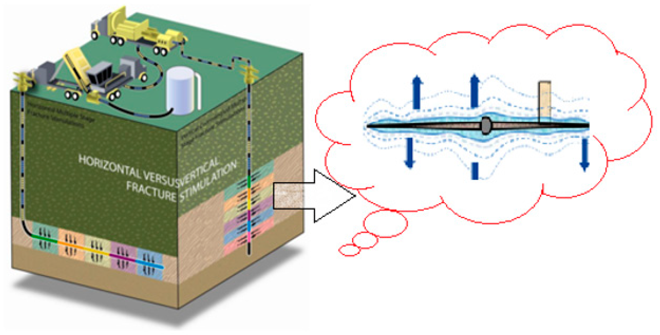 Energies 15 04463 g003 550