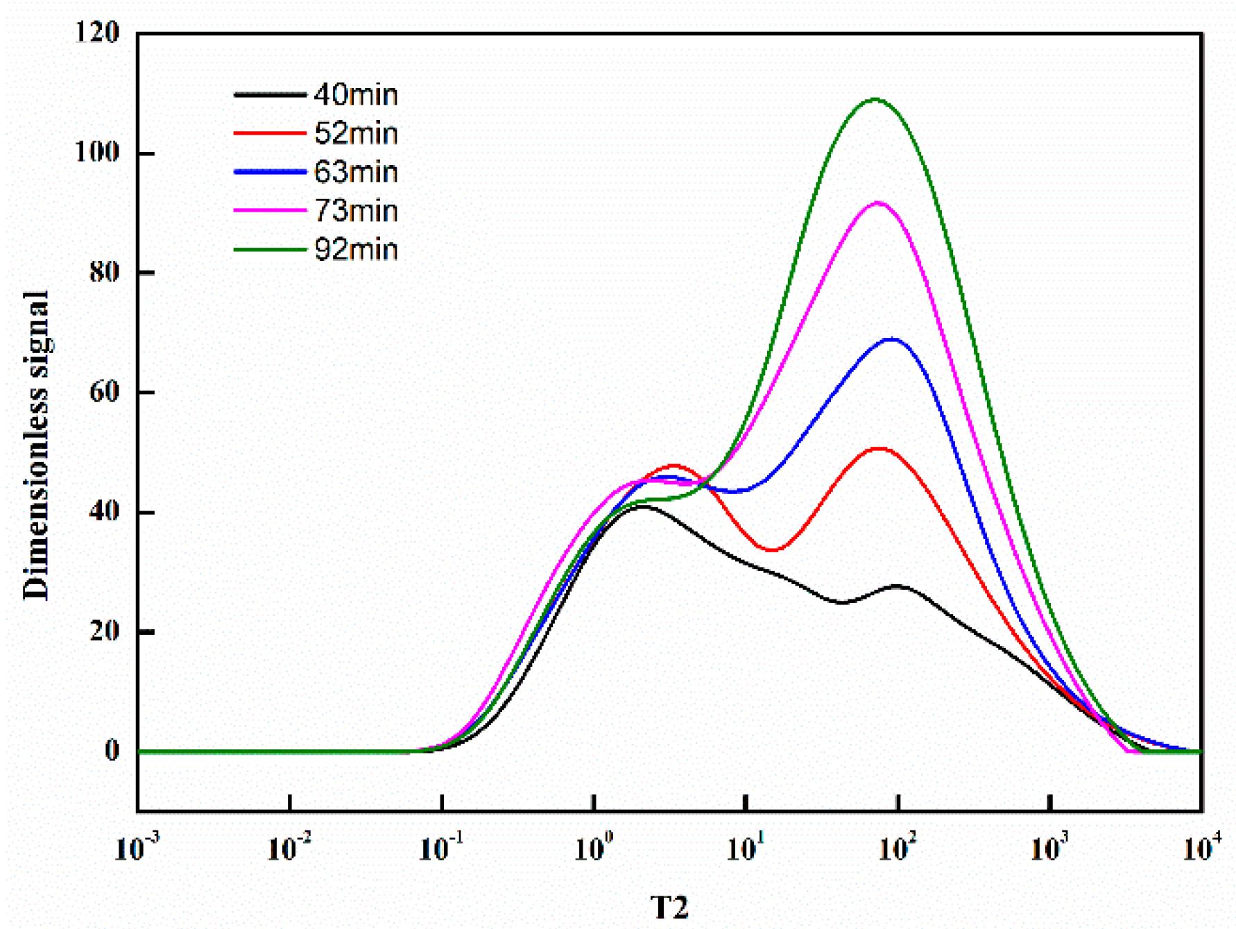 Energies 15 04463 g004 550