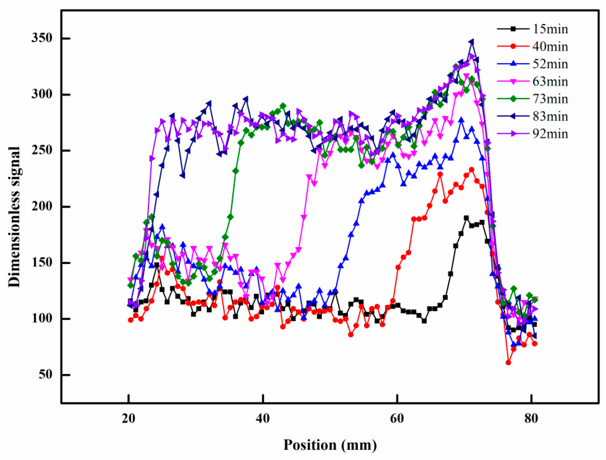 Energies 15 04463 g006 550