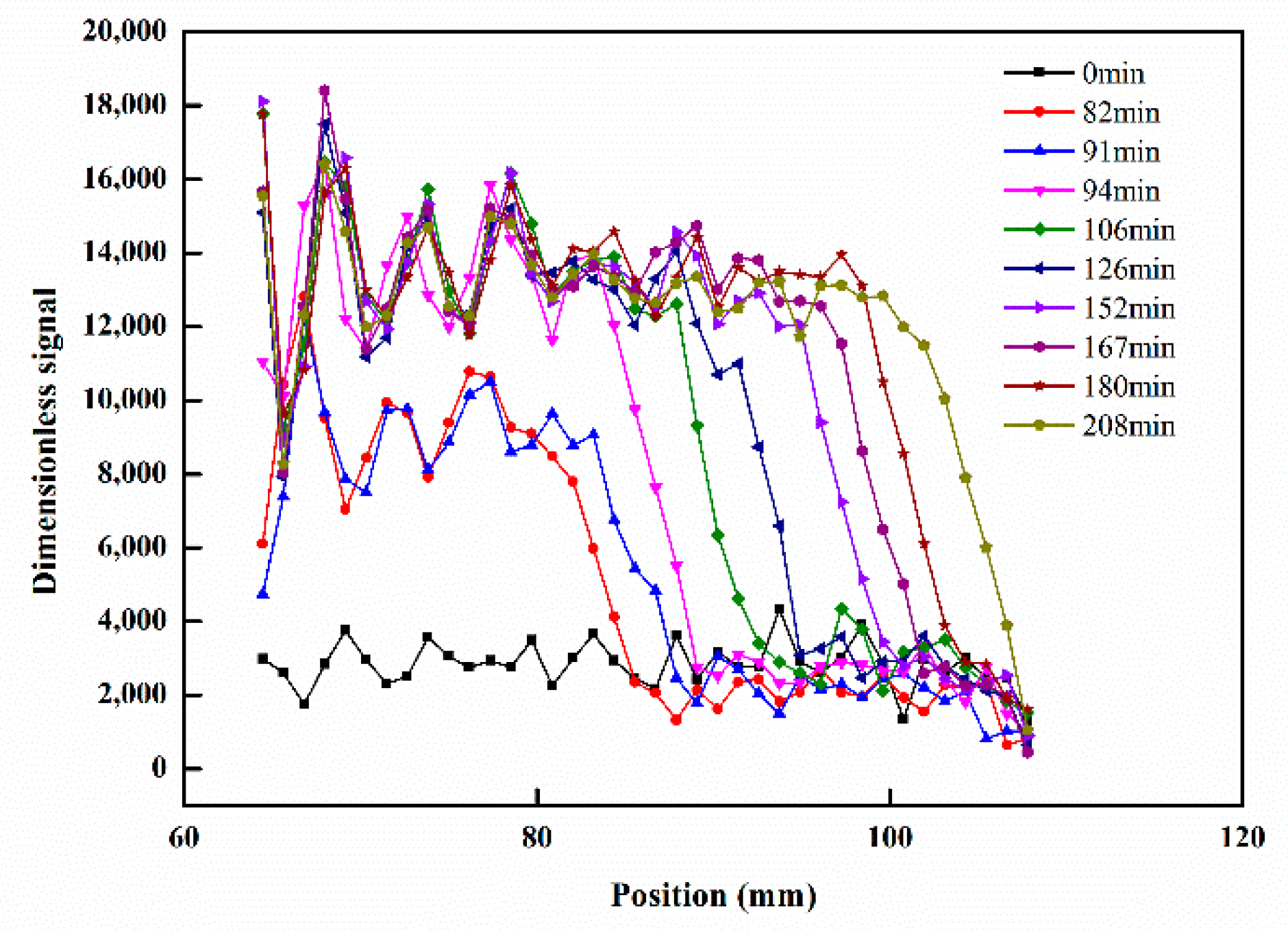Energies 15 04463 g007 550