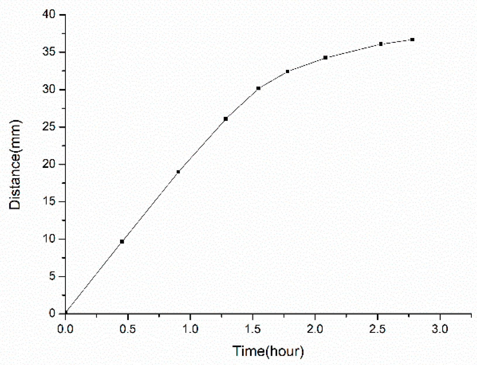 Energies 15 04463 g008 550