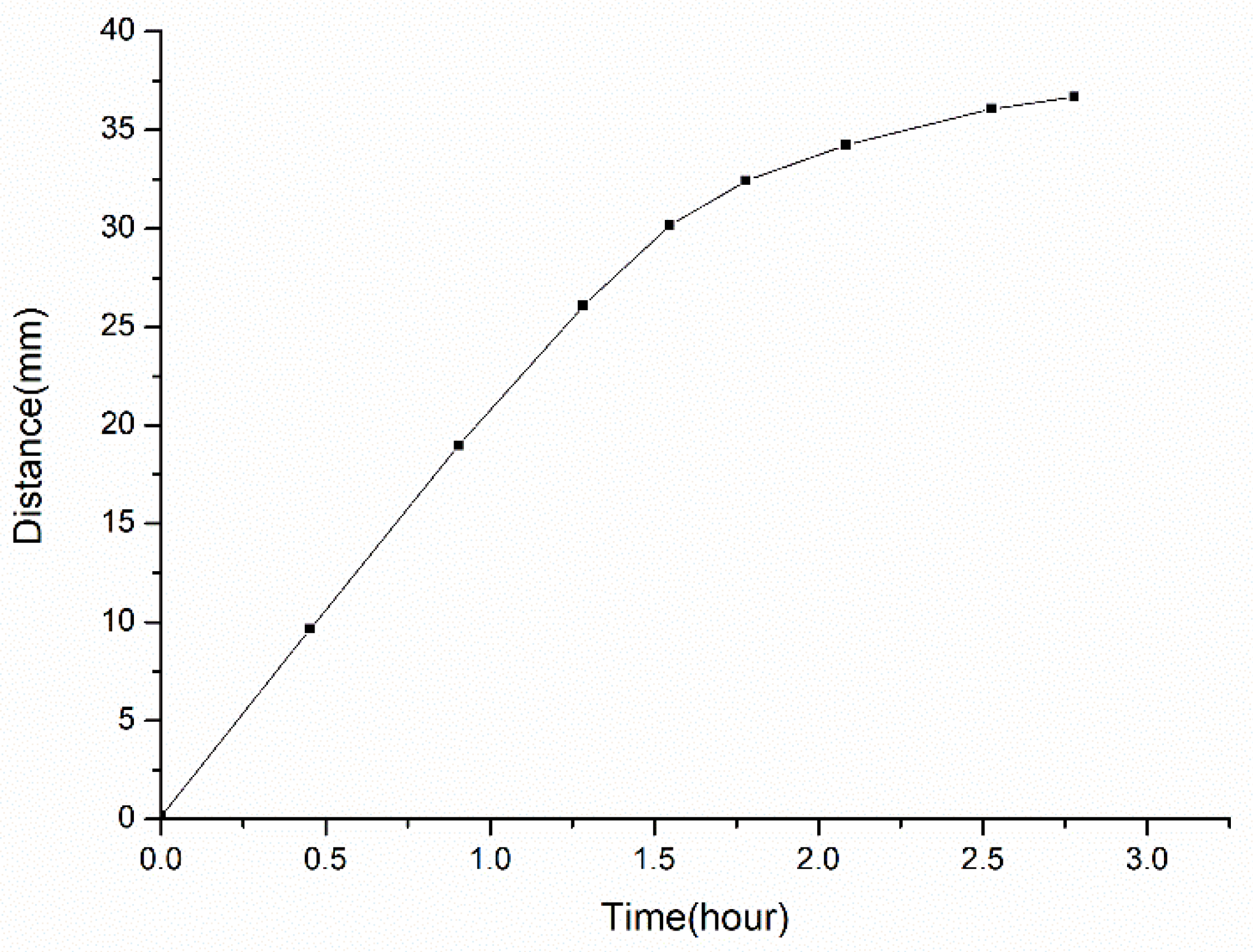 Energies 15 04463 g009 550