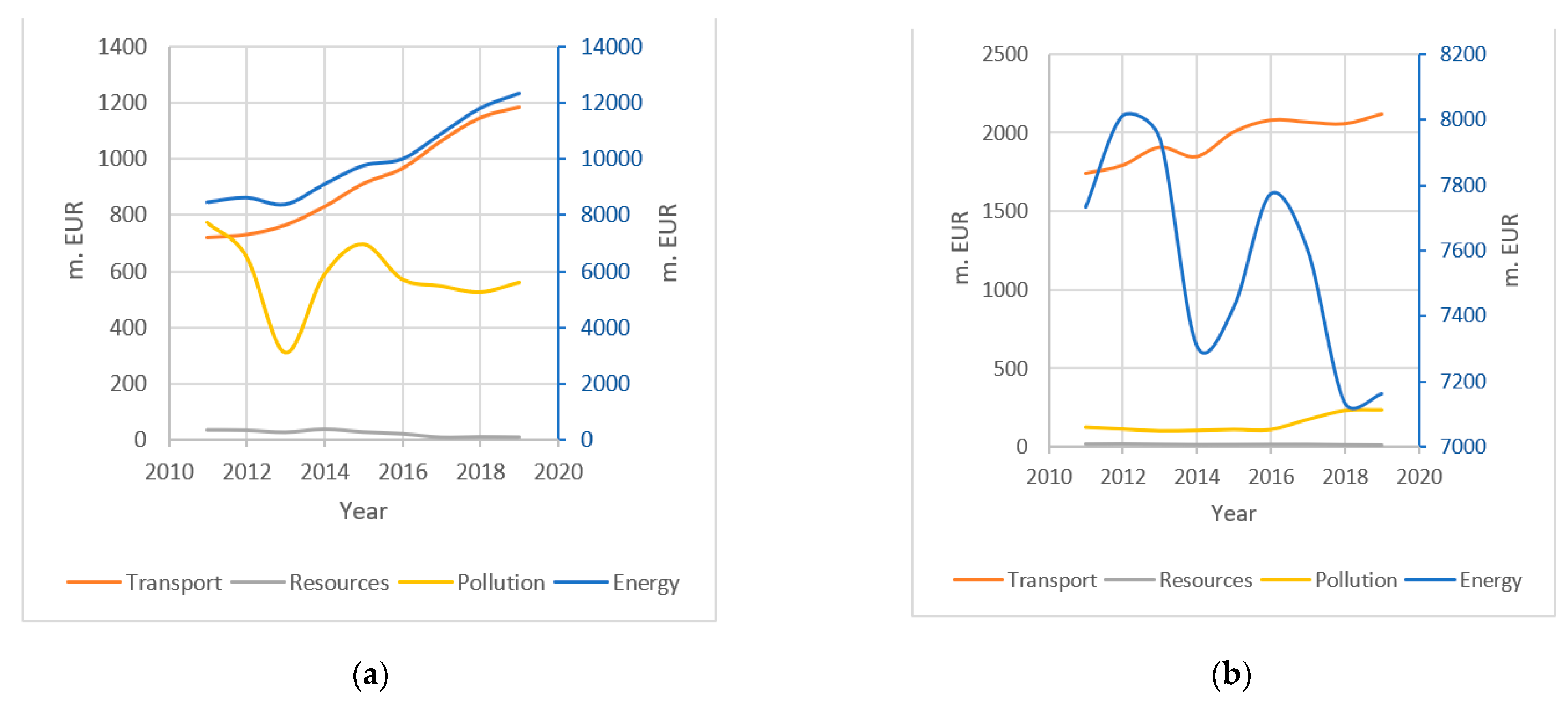 Energies 15 04465 g001
