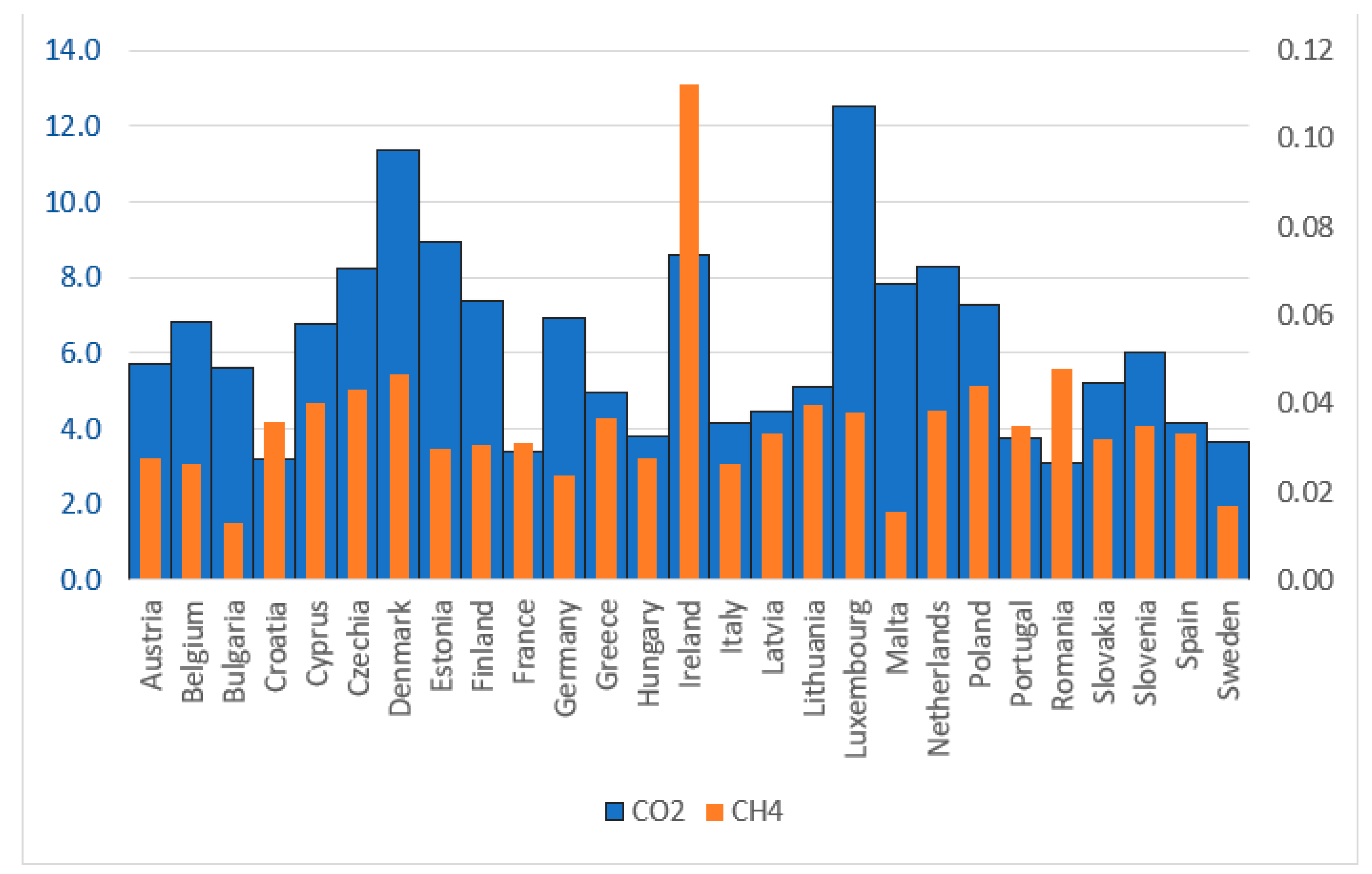 Energies 15 04465 g004