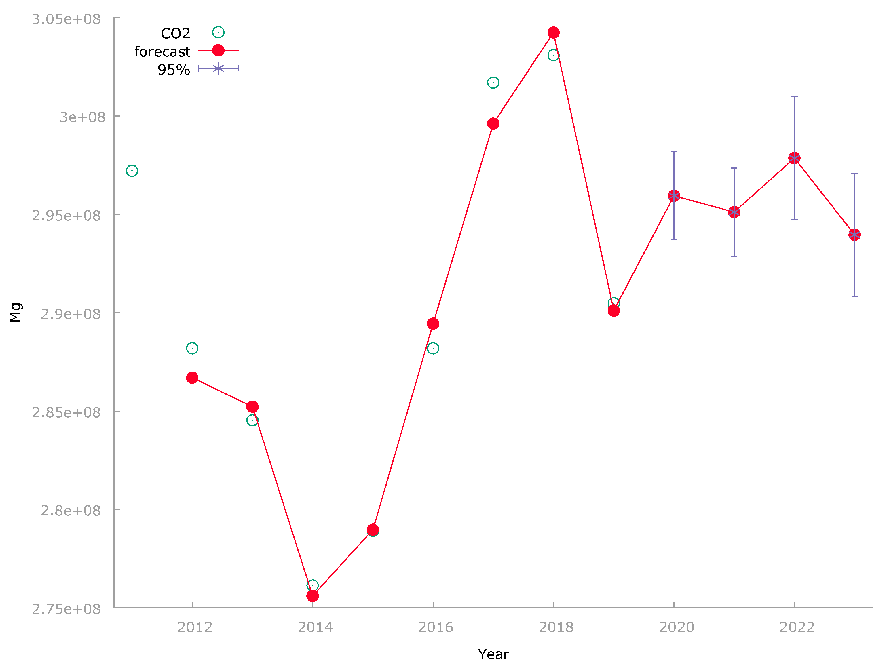 Energies 15 04465 g005