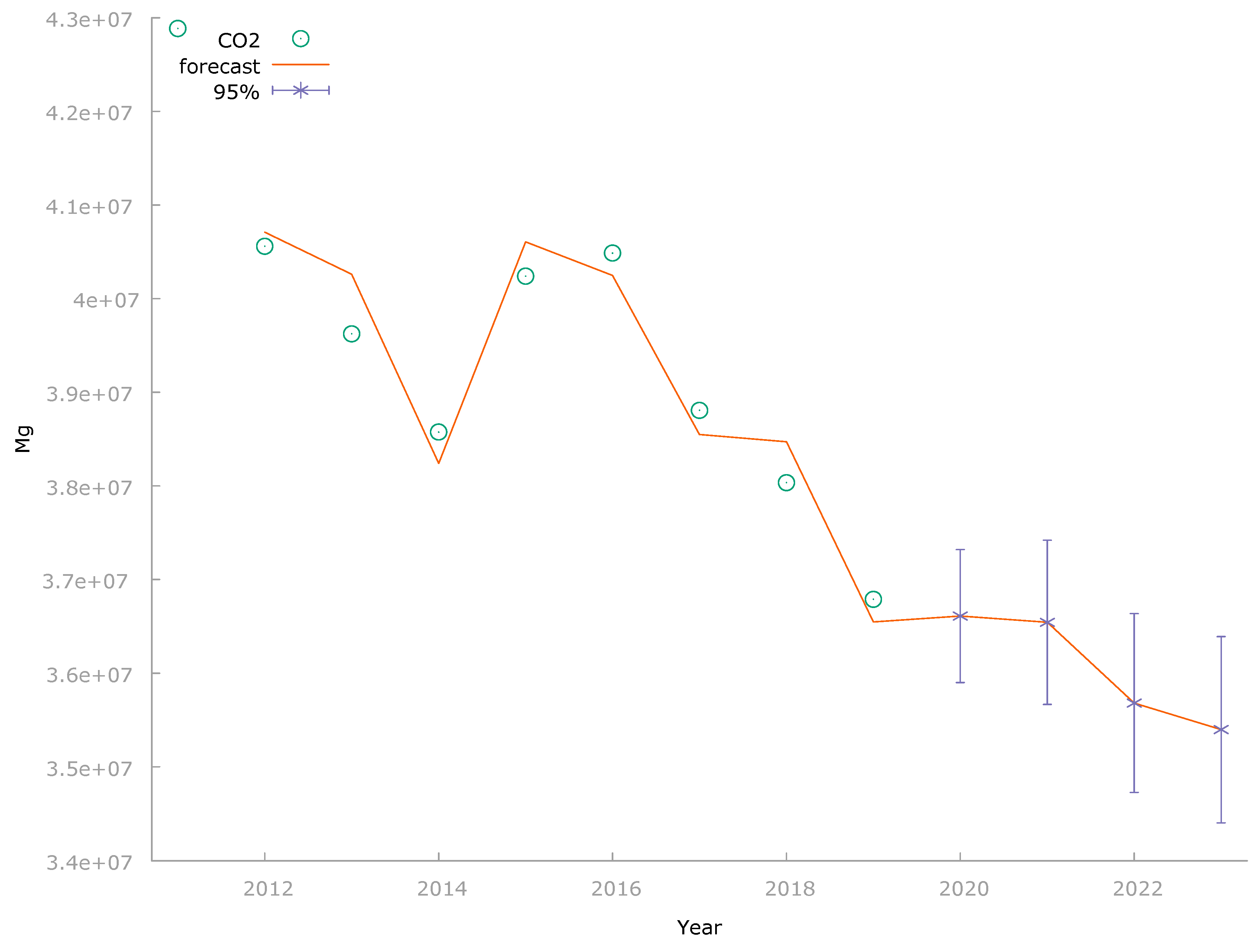 Energies 15 04465 g006