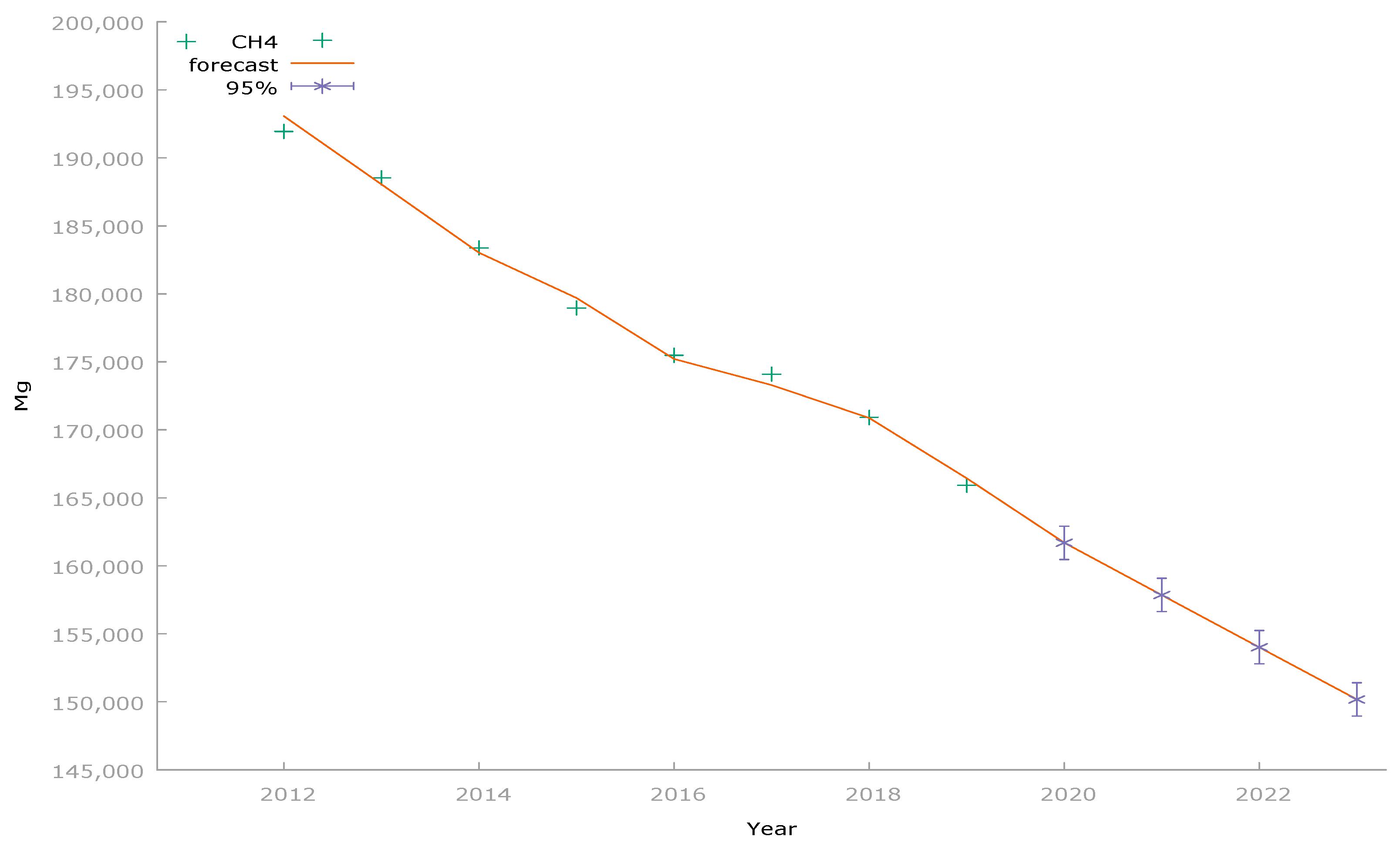Energies 15 04465 g008