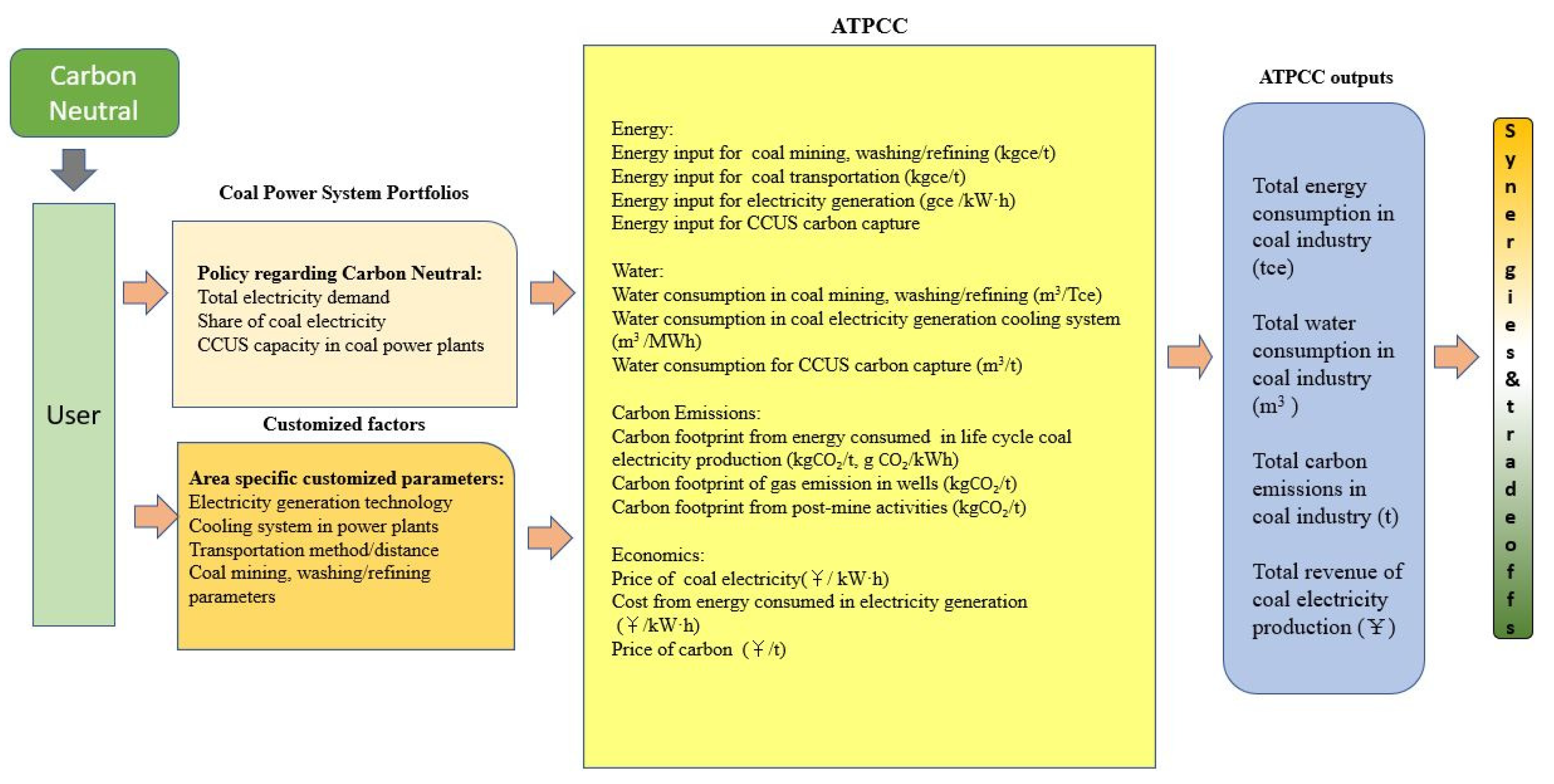Energies 15 04466 g002 550