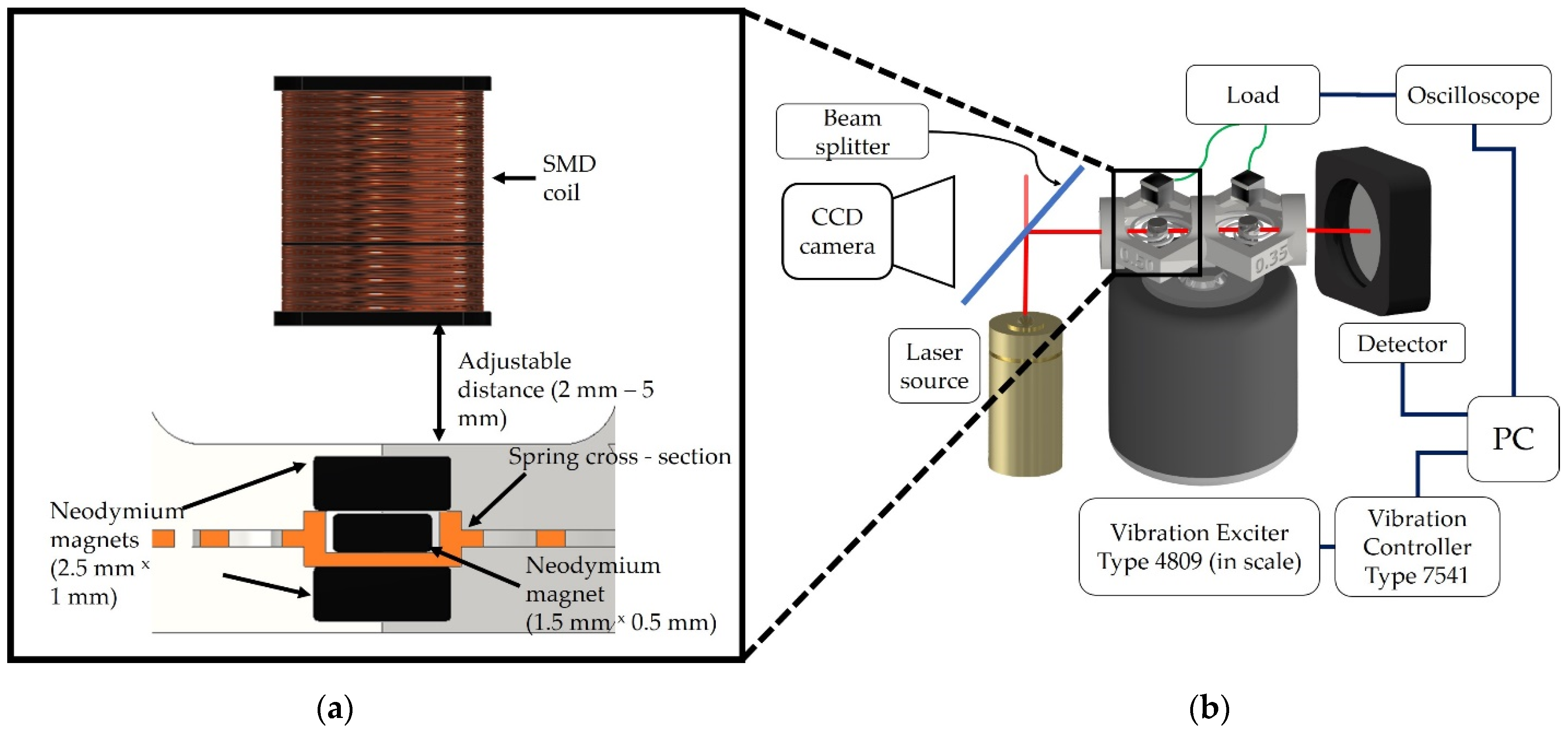 Energies 15 04468 g002 550