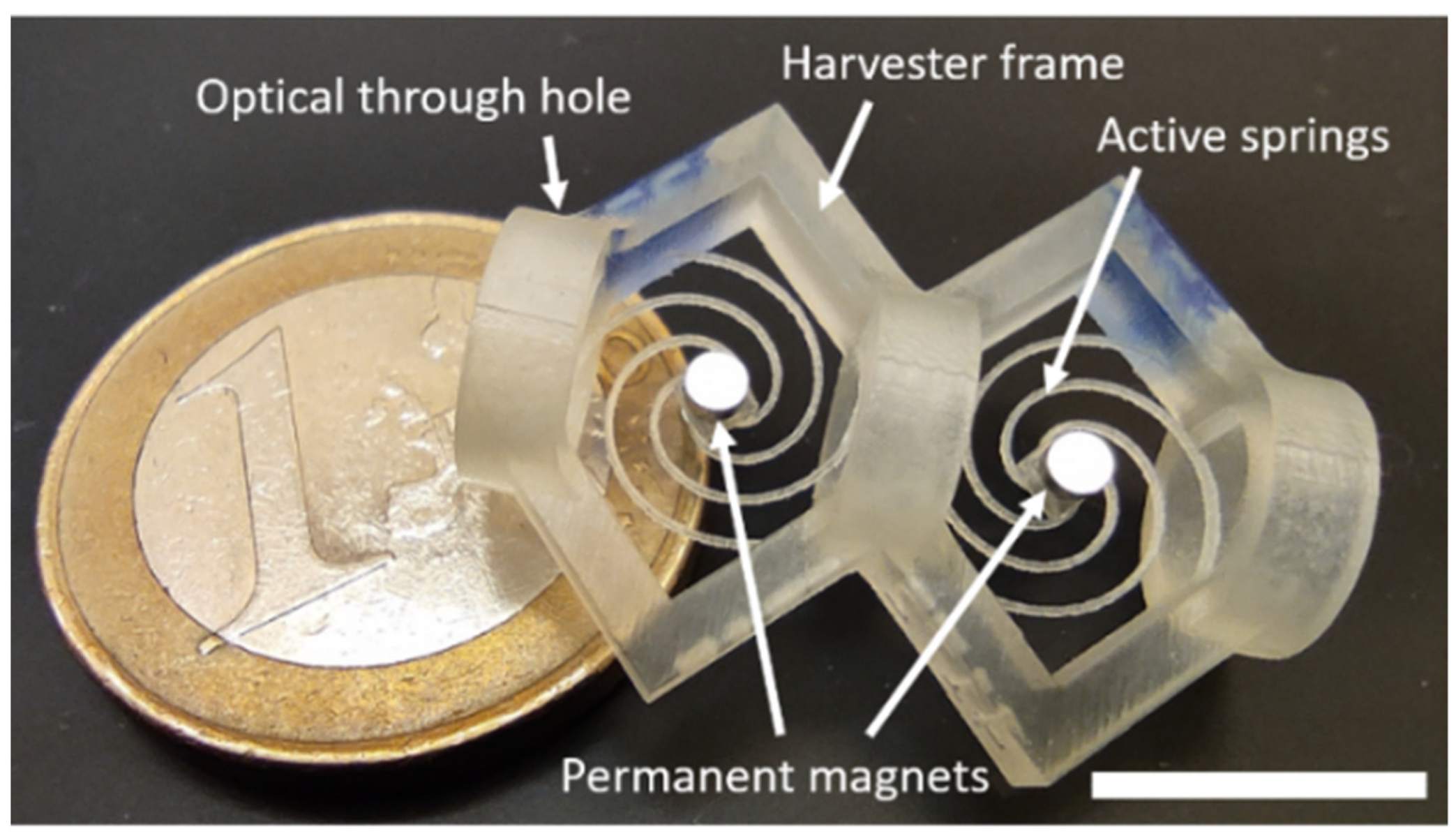 Energies 15 04468 g003 550