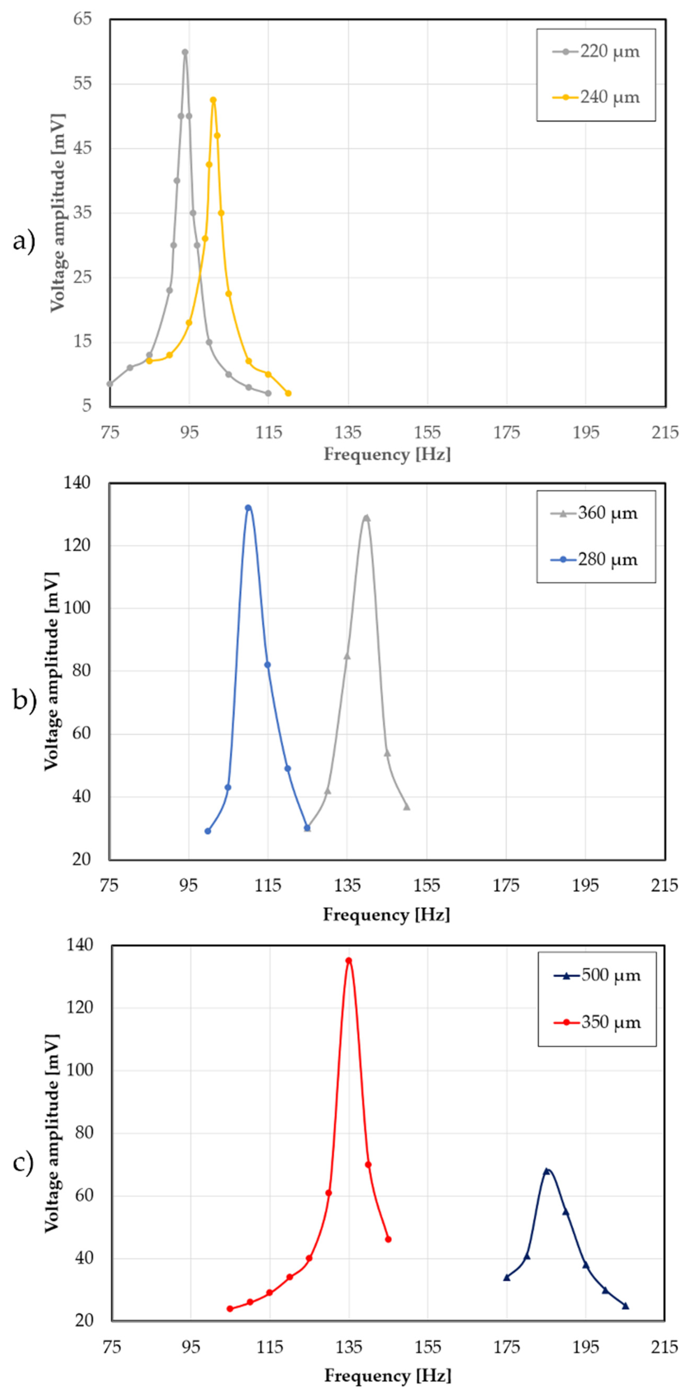 Energies 15 04468 g005 550