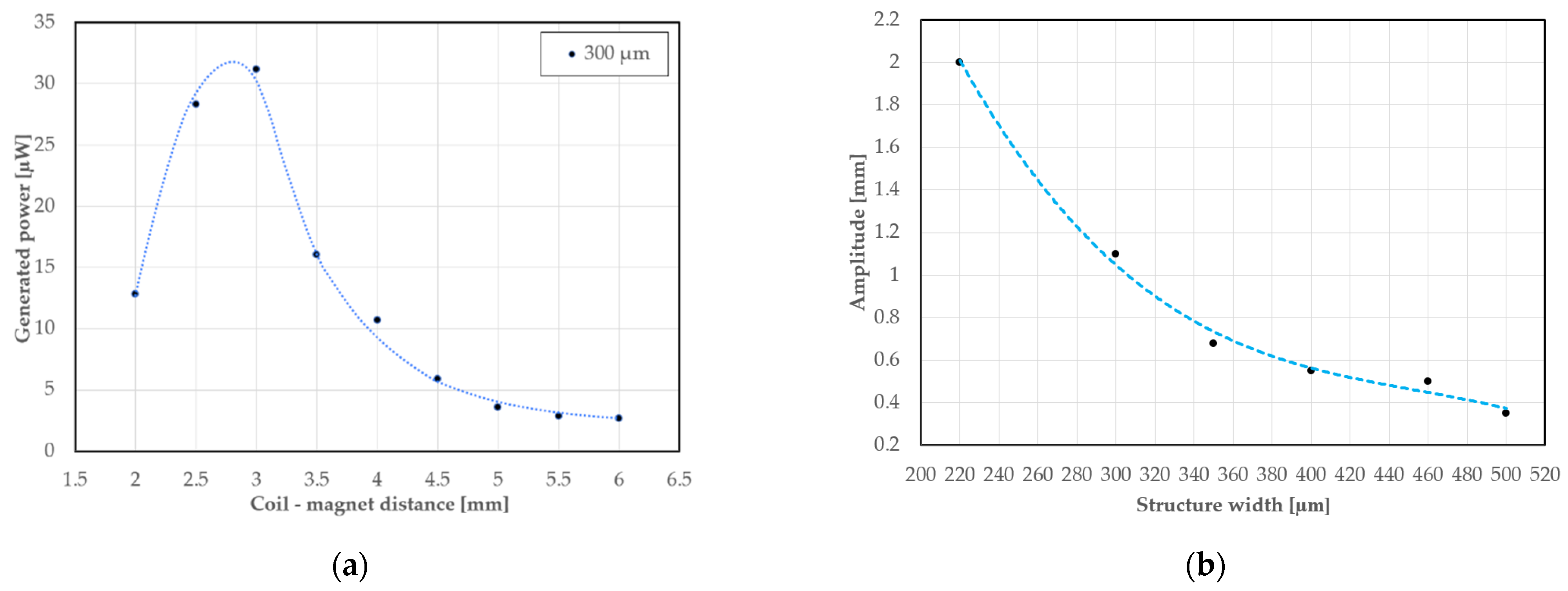 Energies 15 04468 g006 550