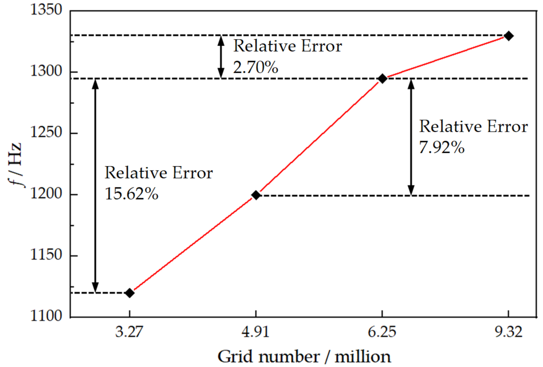 Energies 15 04470 g004