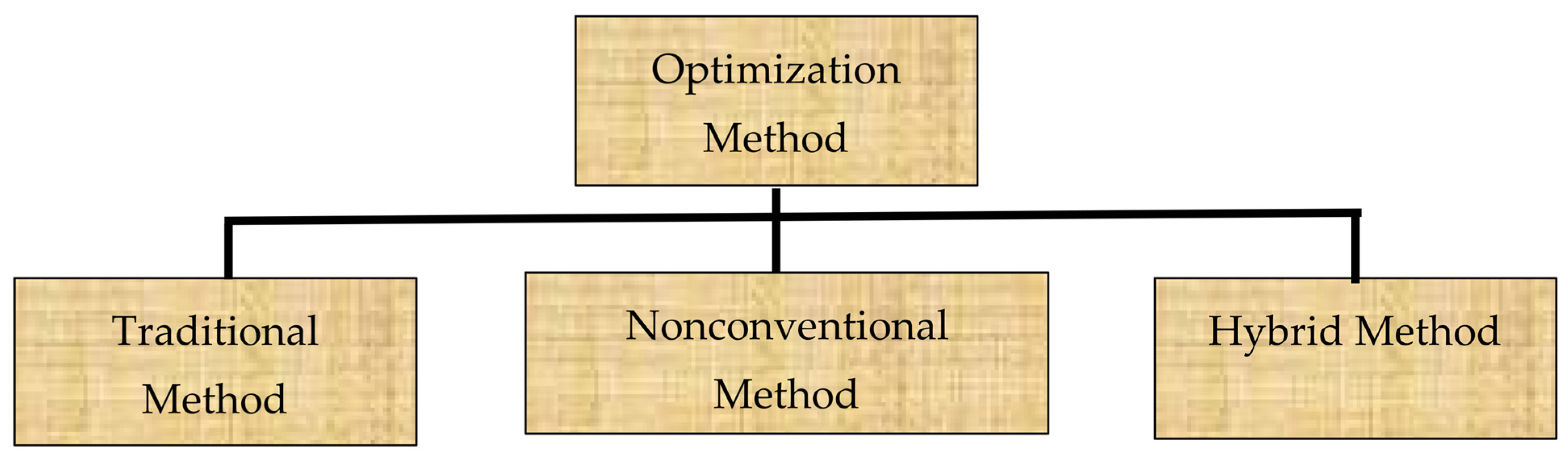 Energies 15 04472 g001 Energies 15 04472 g001