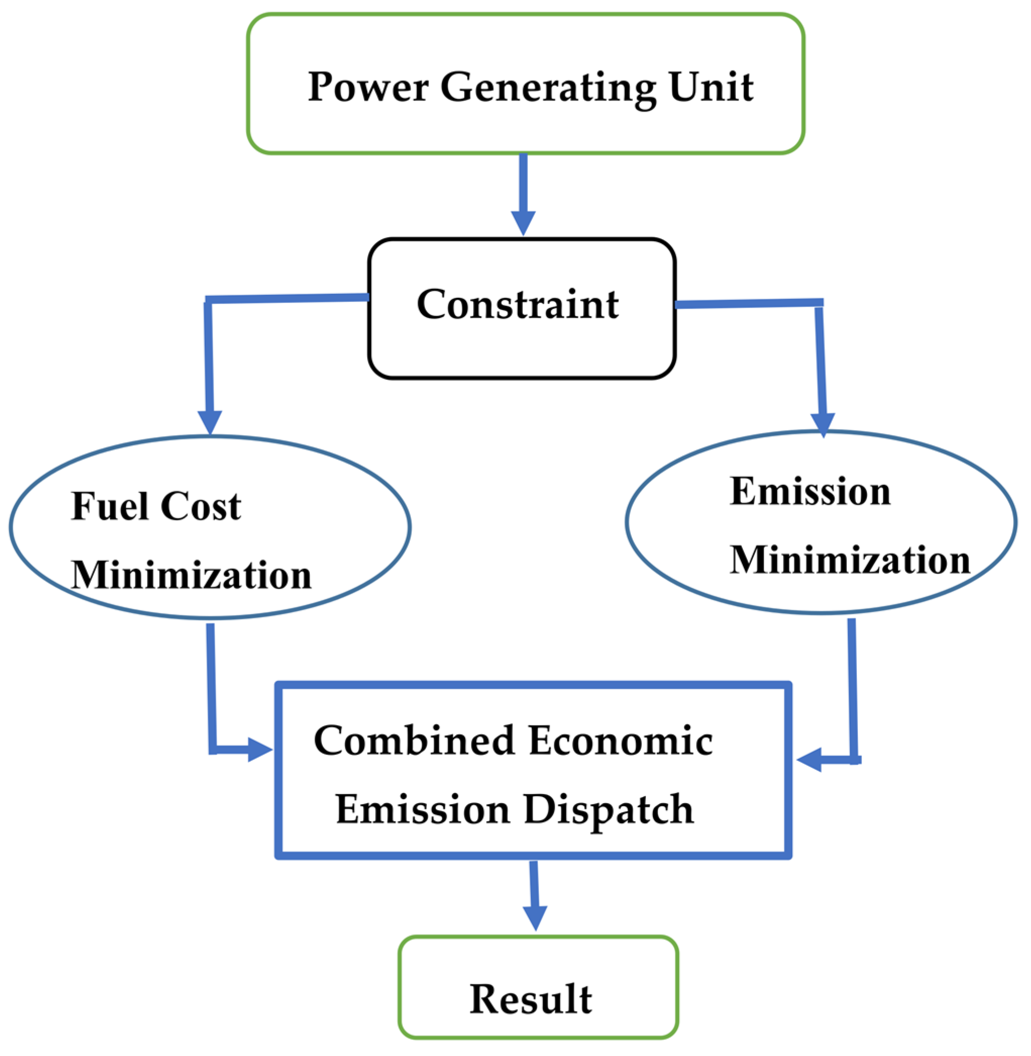 Energies 15 04472 g002 Energies 15 04472 g002