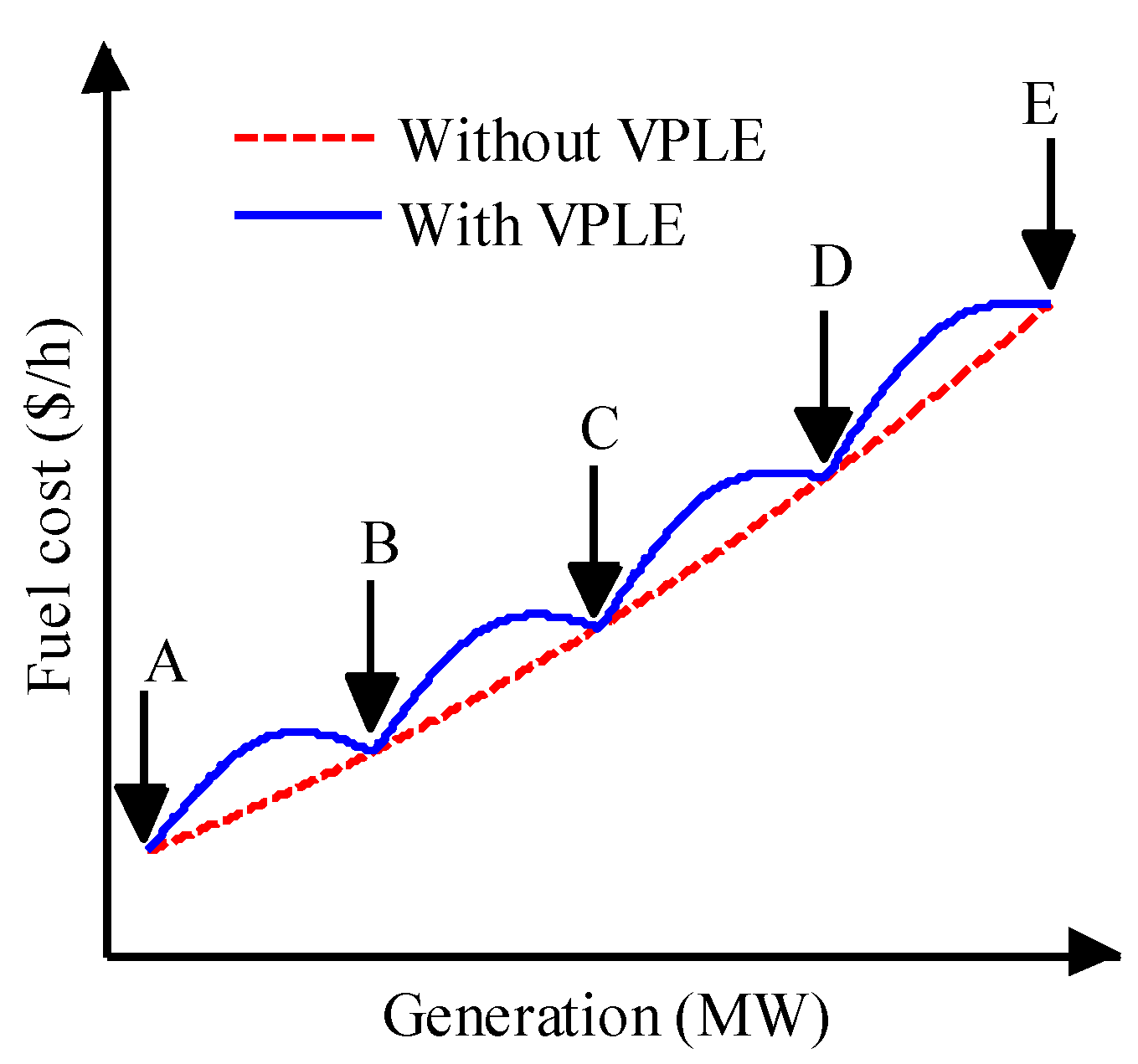 Energies 15 04472 g003 Energies 15 04472 g003
