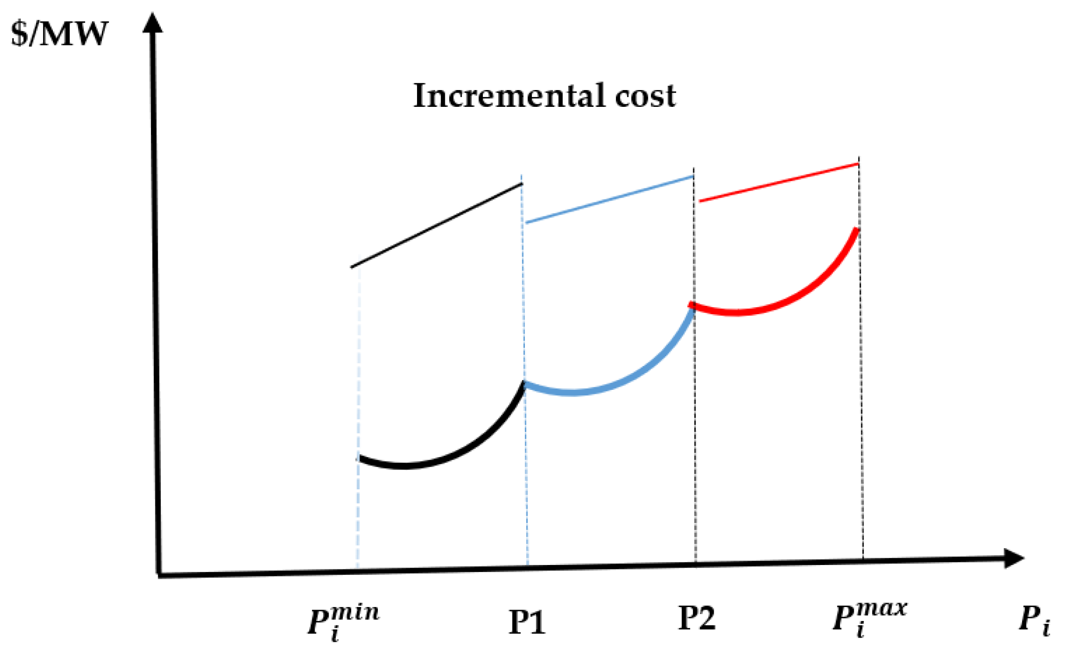 Energies 15 04472 g004 Energies 15 04472 g004