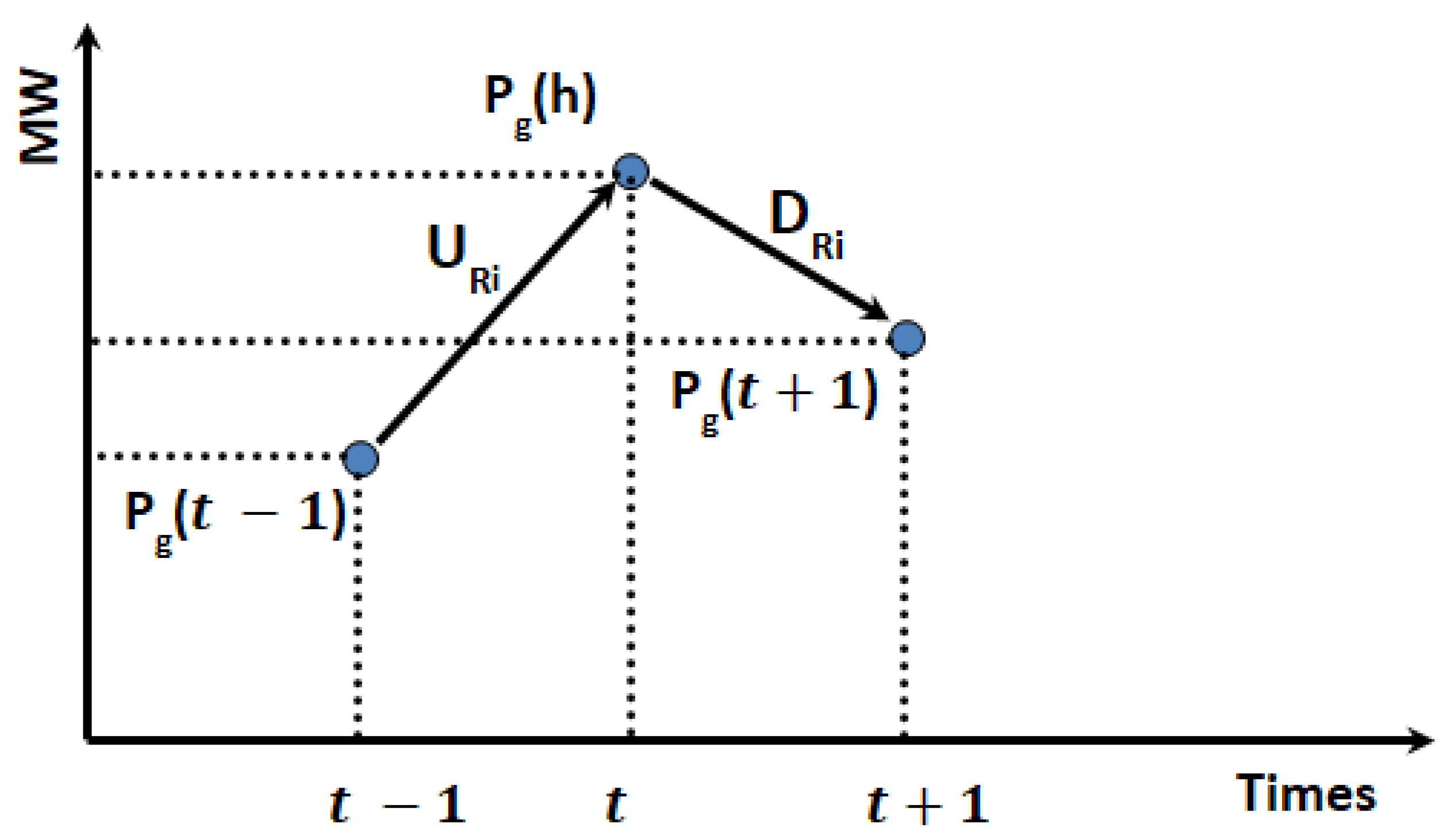 Energies 15 04472 g005 Energies 15 04472 g005